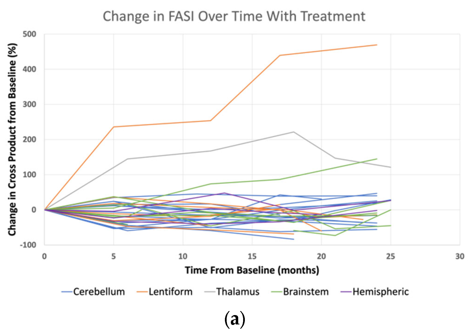 Cancers 15 02109 g001a