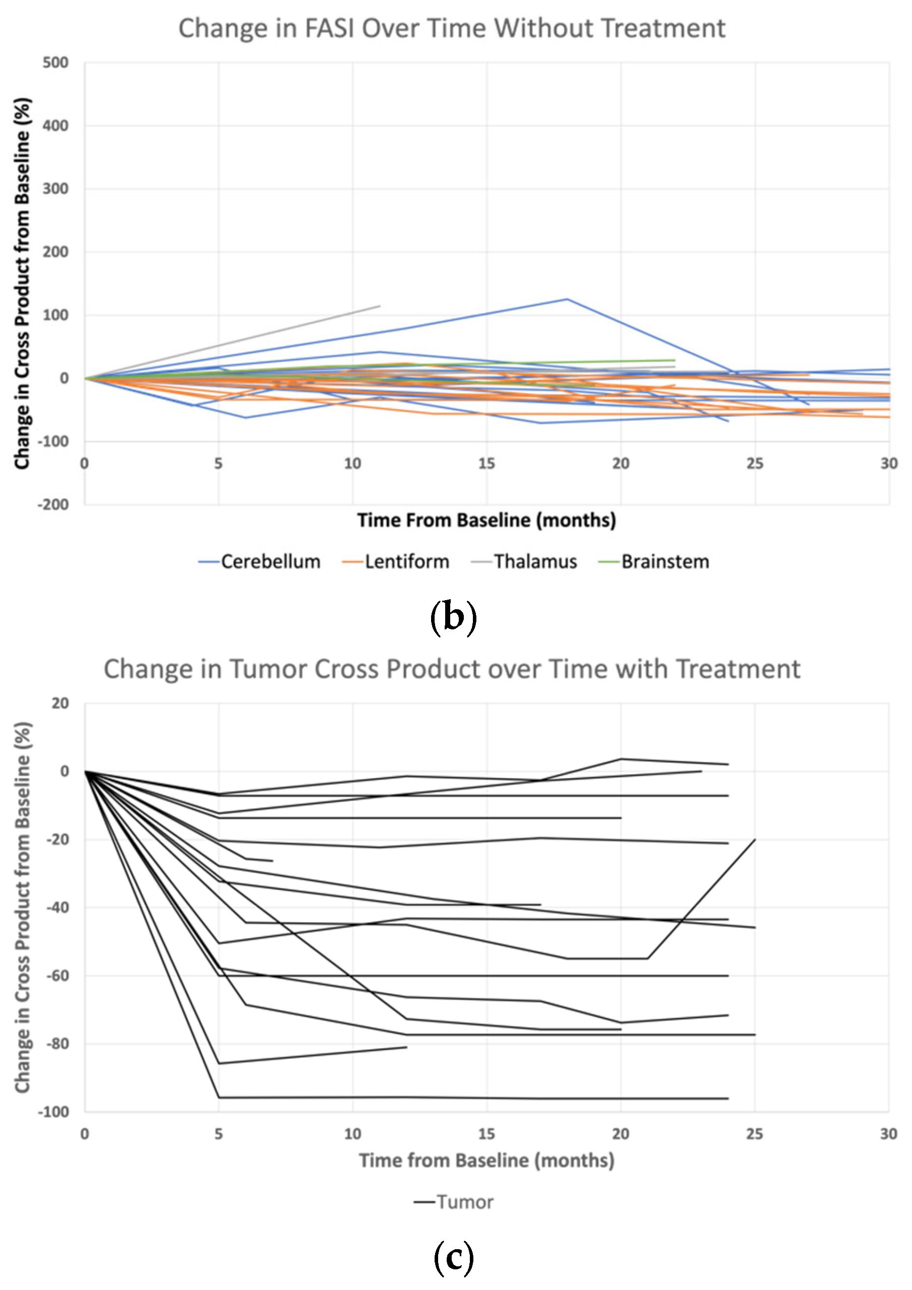 Cancers 15 02109 g001b