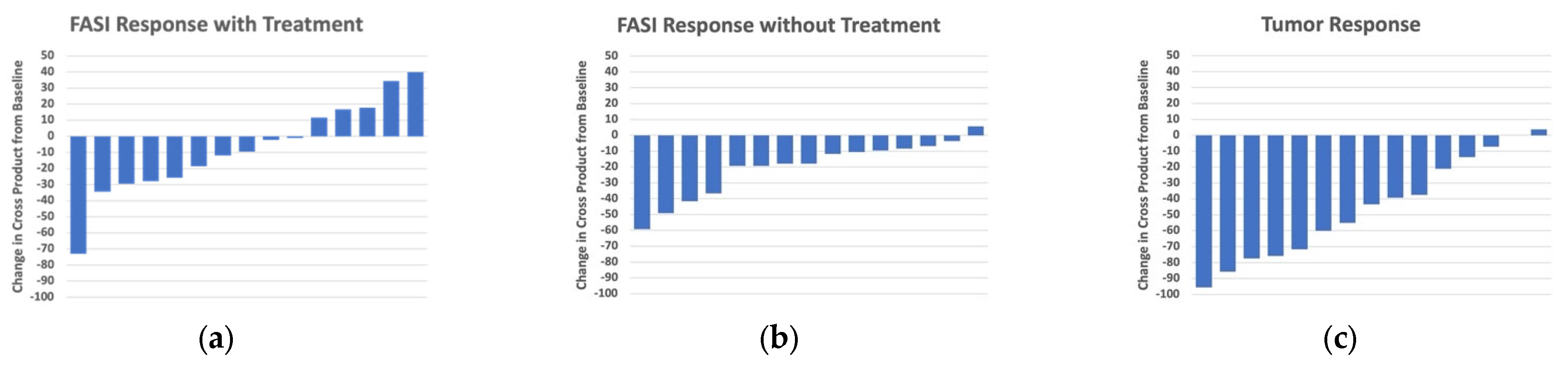 Cancers 15 02109 g002