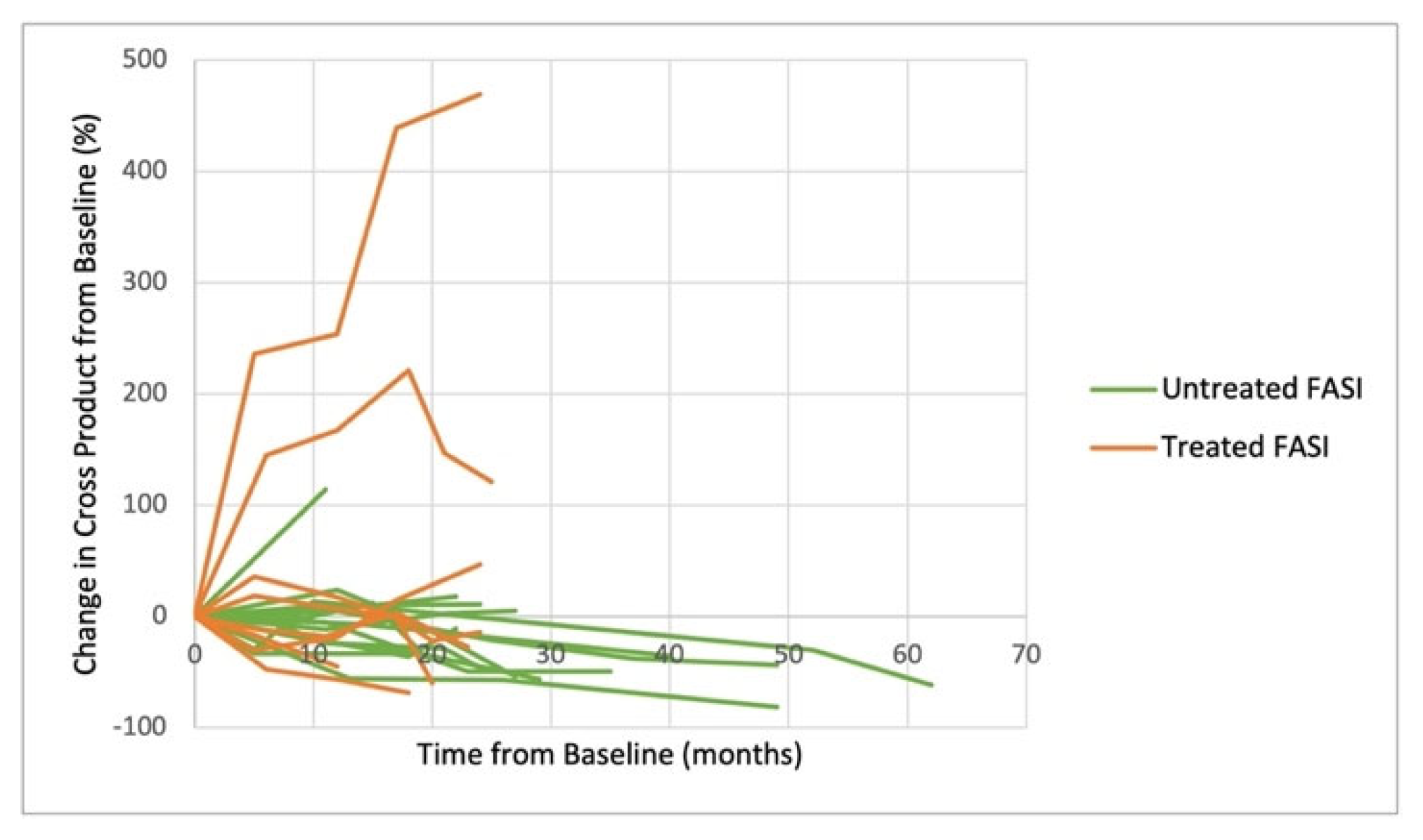 Cancers 15 02109 g005