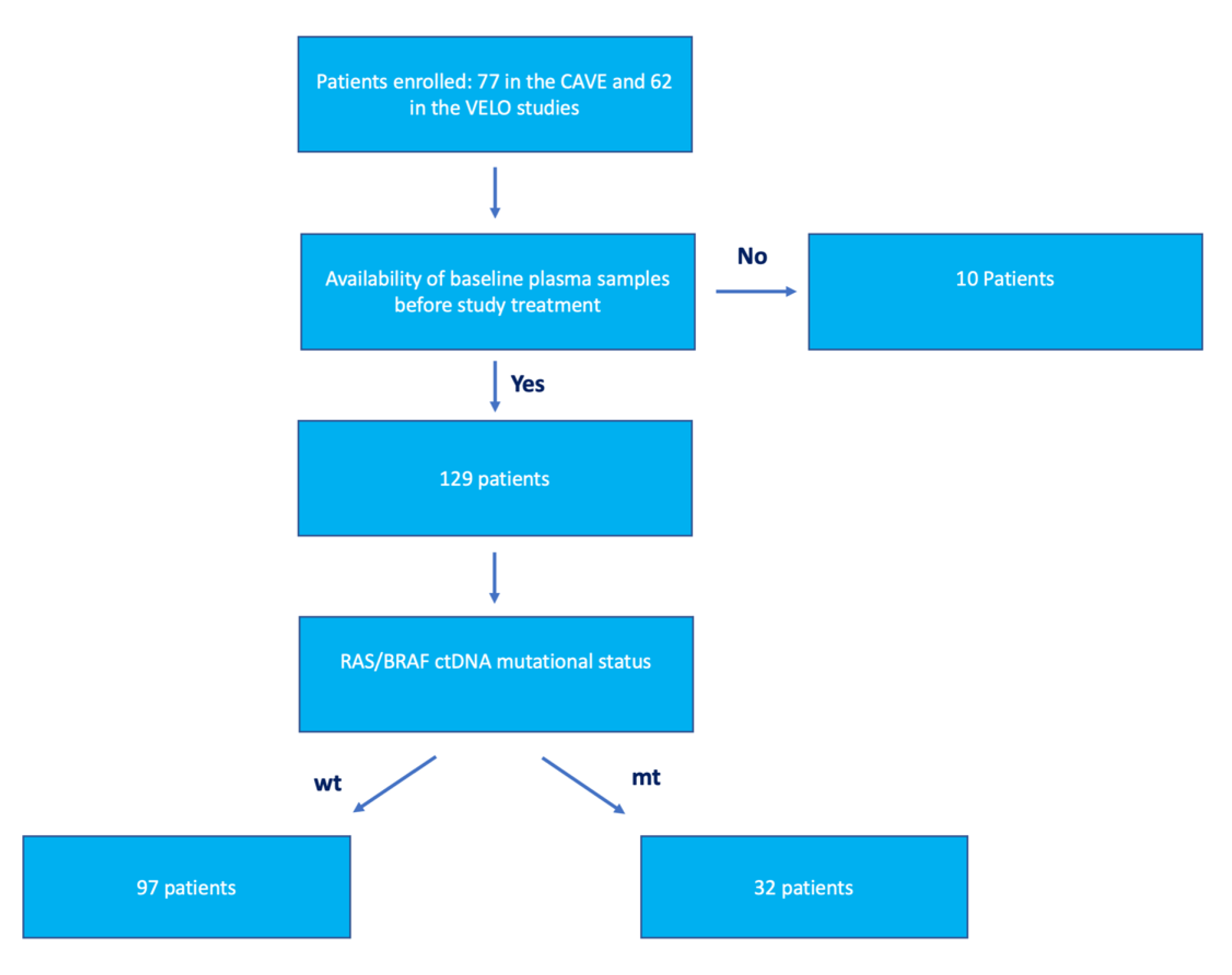 Cancers 15 02117 g001 Cancers 15 02117 g001
