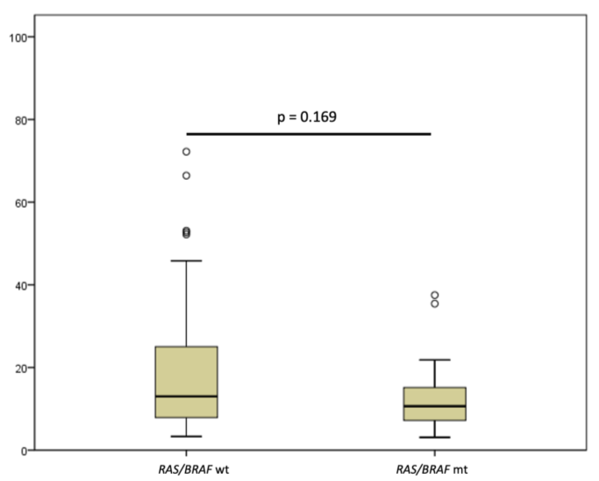 Cancers 15 02117 g002 Cancers 15 02117 g002