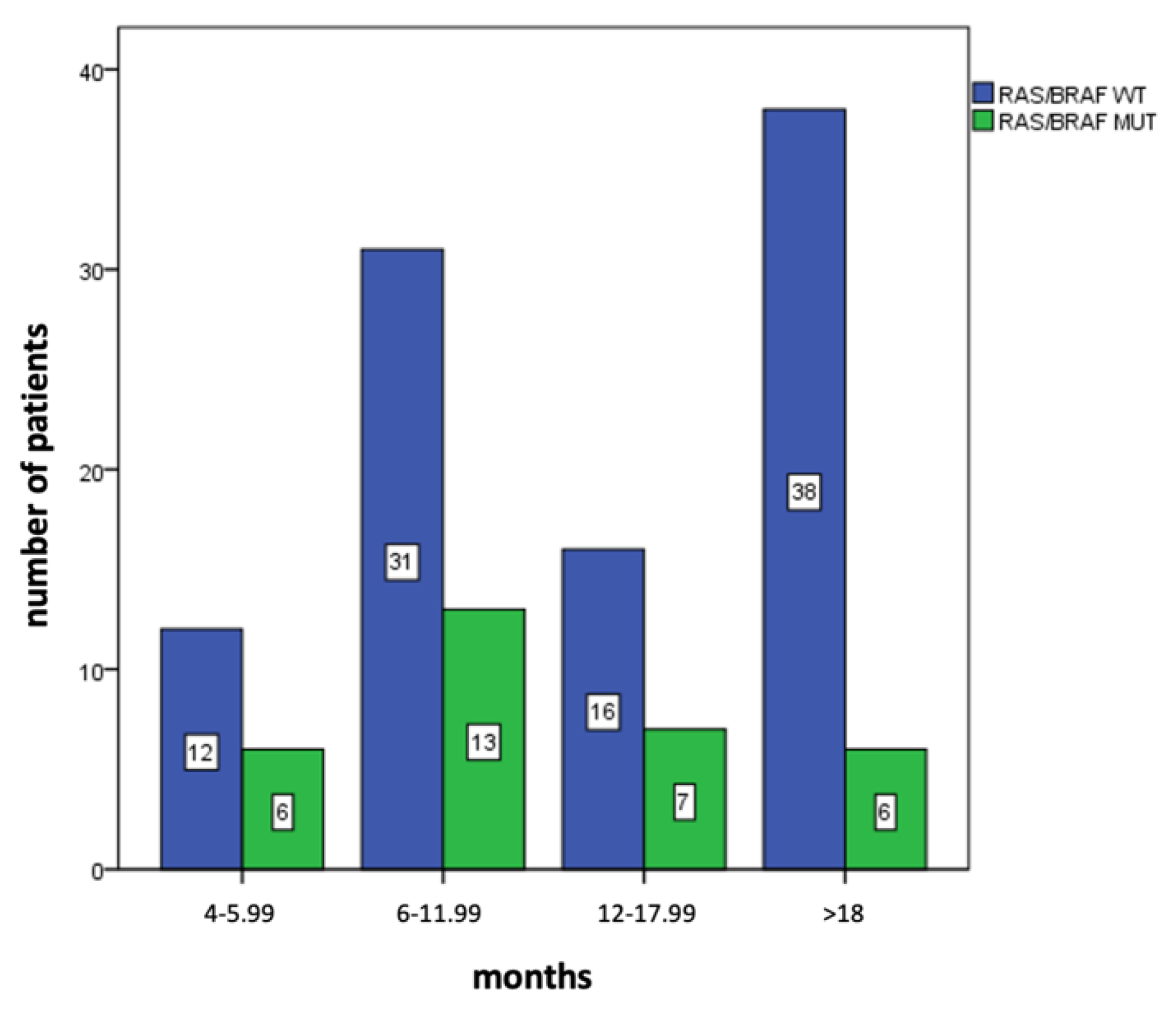 Cancers 15 02117 g003 Cancers 15 02117 g003