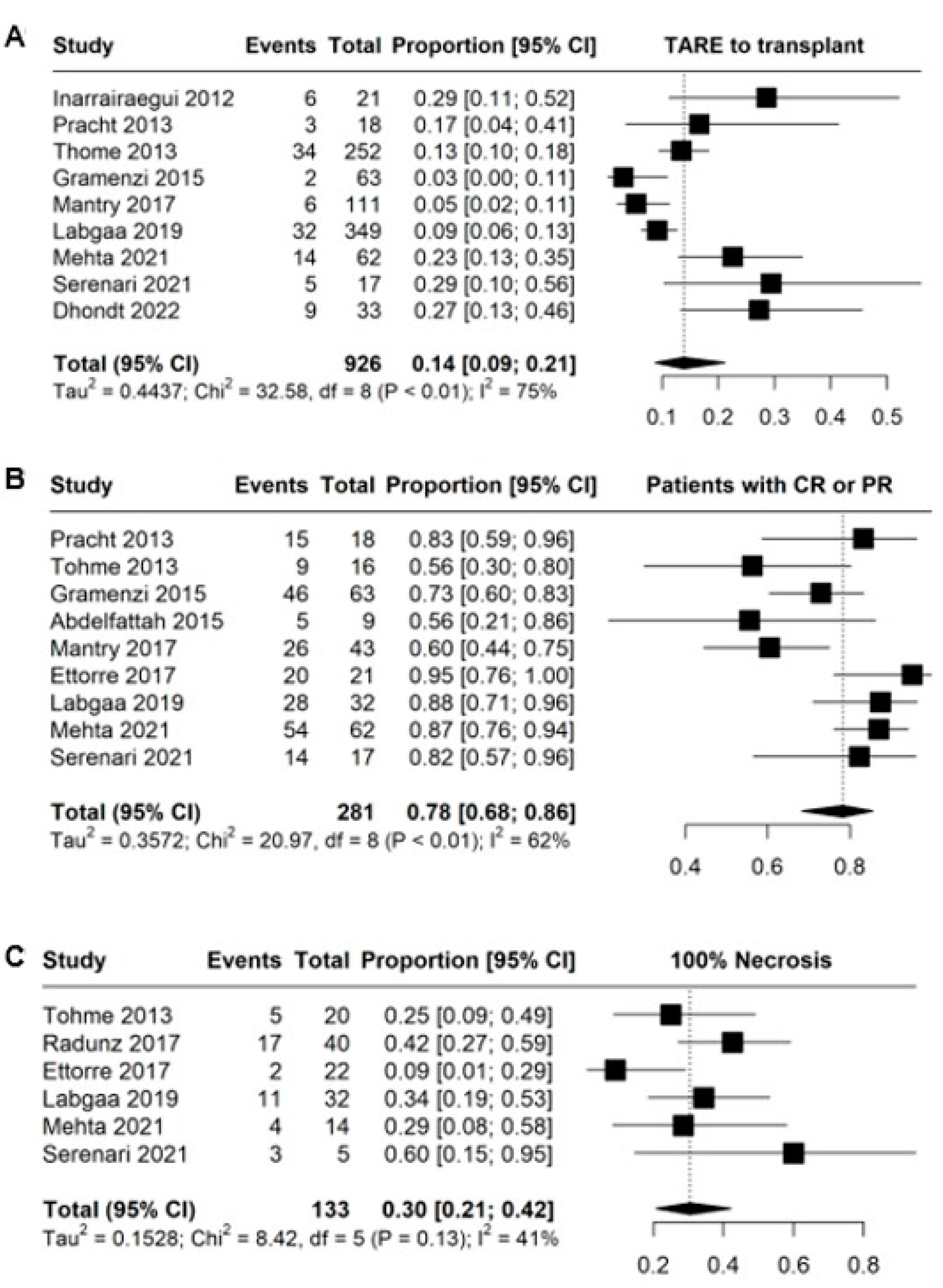 Cancers 15 02122 g003 Cancers 15 02122 g003