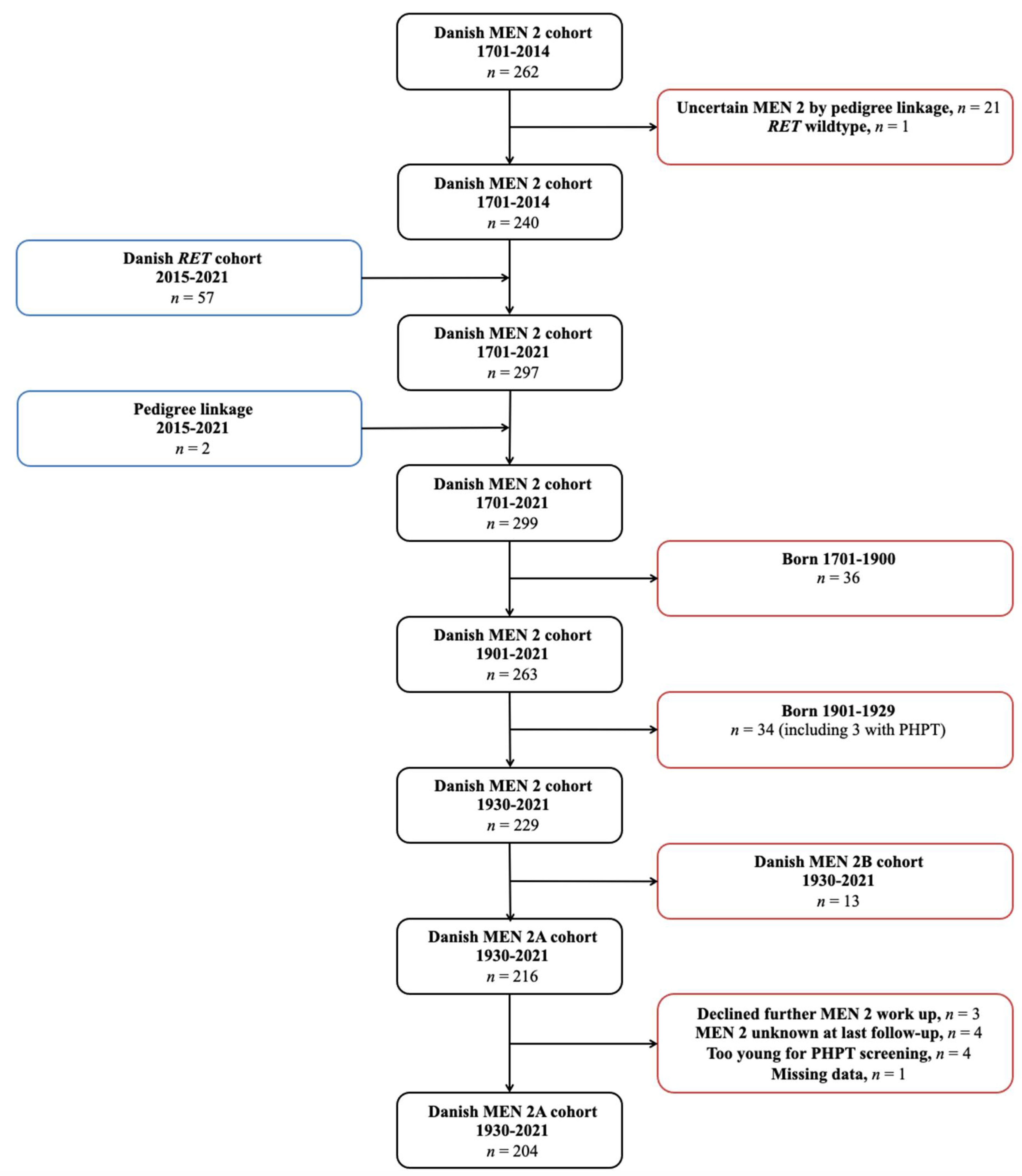 Cancers 15 02125 g001