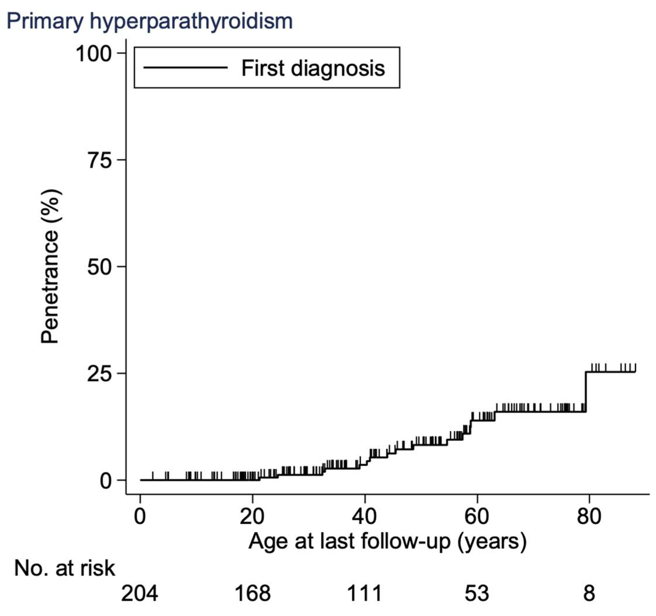 Cancers 15 02125 g002