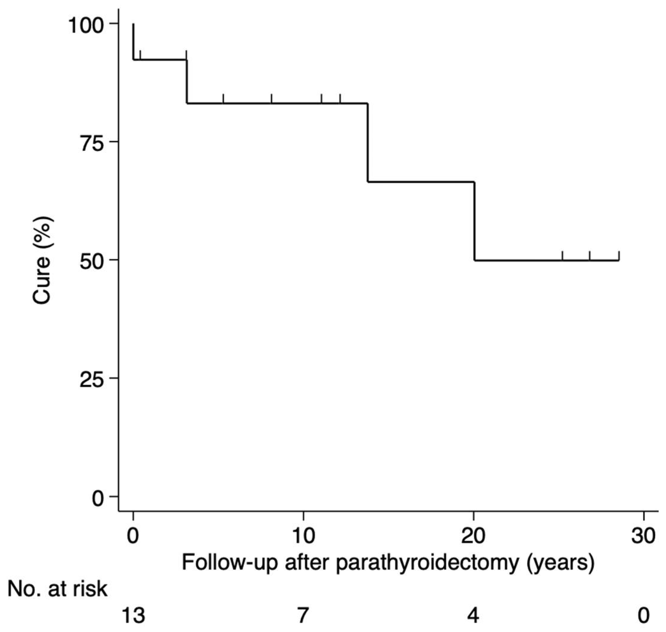 Cancers 15 02125 g003
