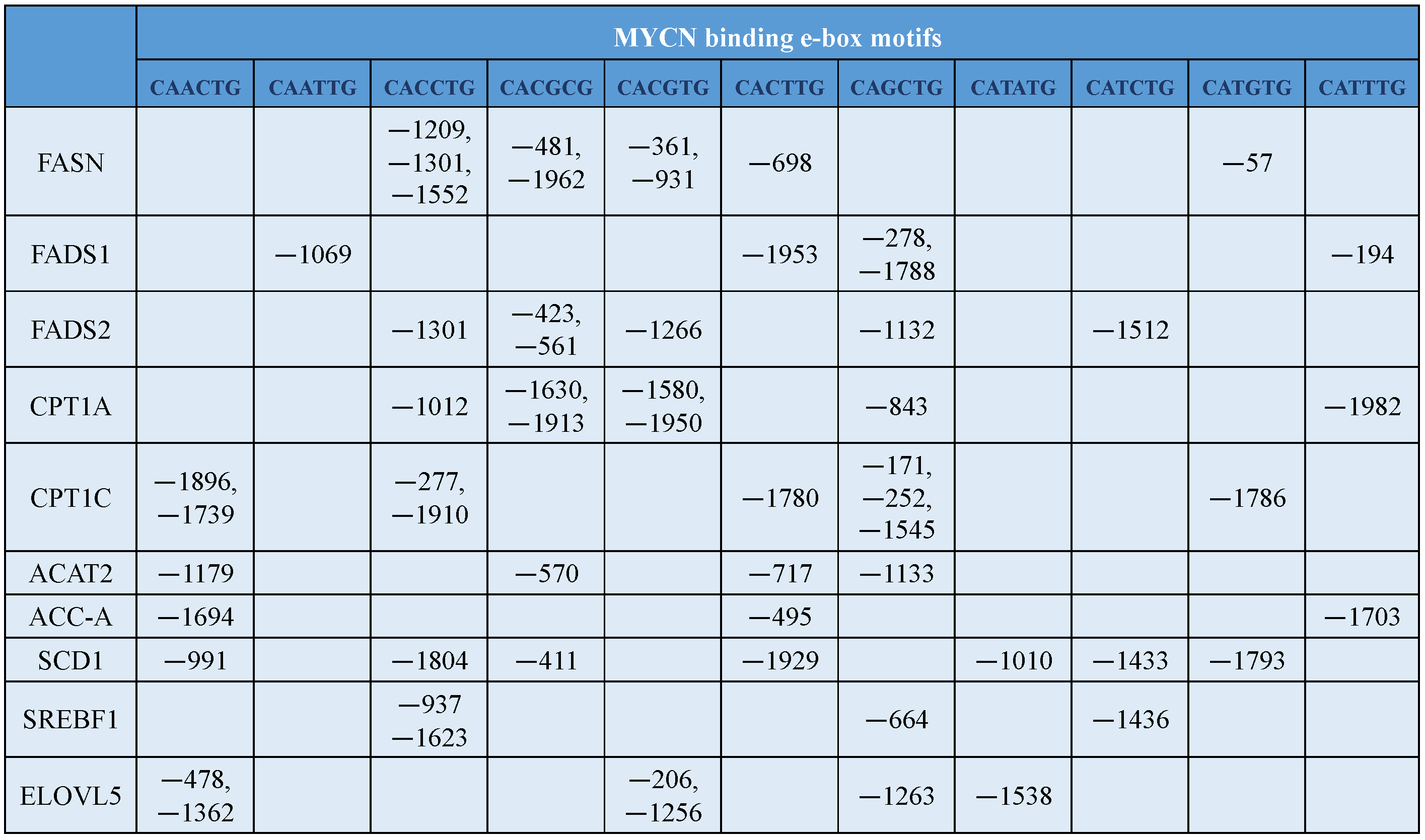Cancers 15 02144 g005 Cancers 15 02144 g005