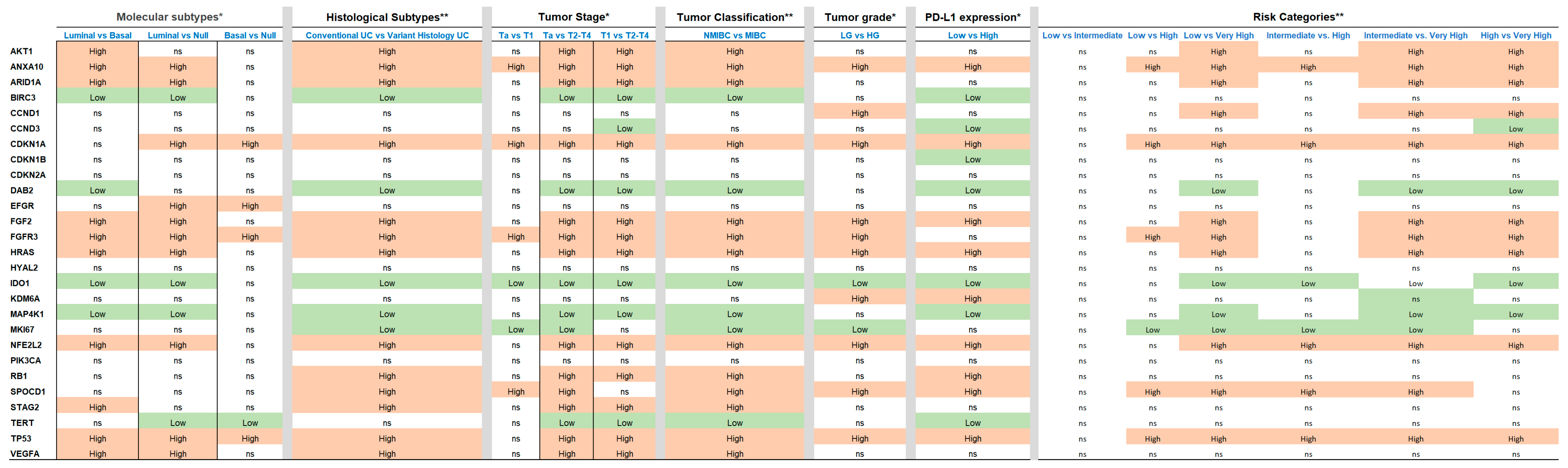 Cancers 15 02149 g003