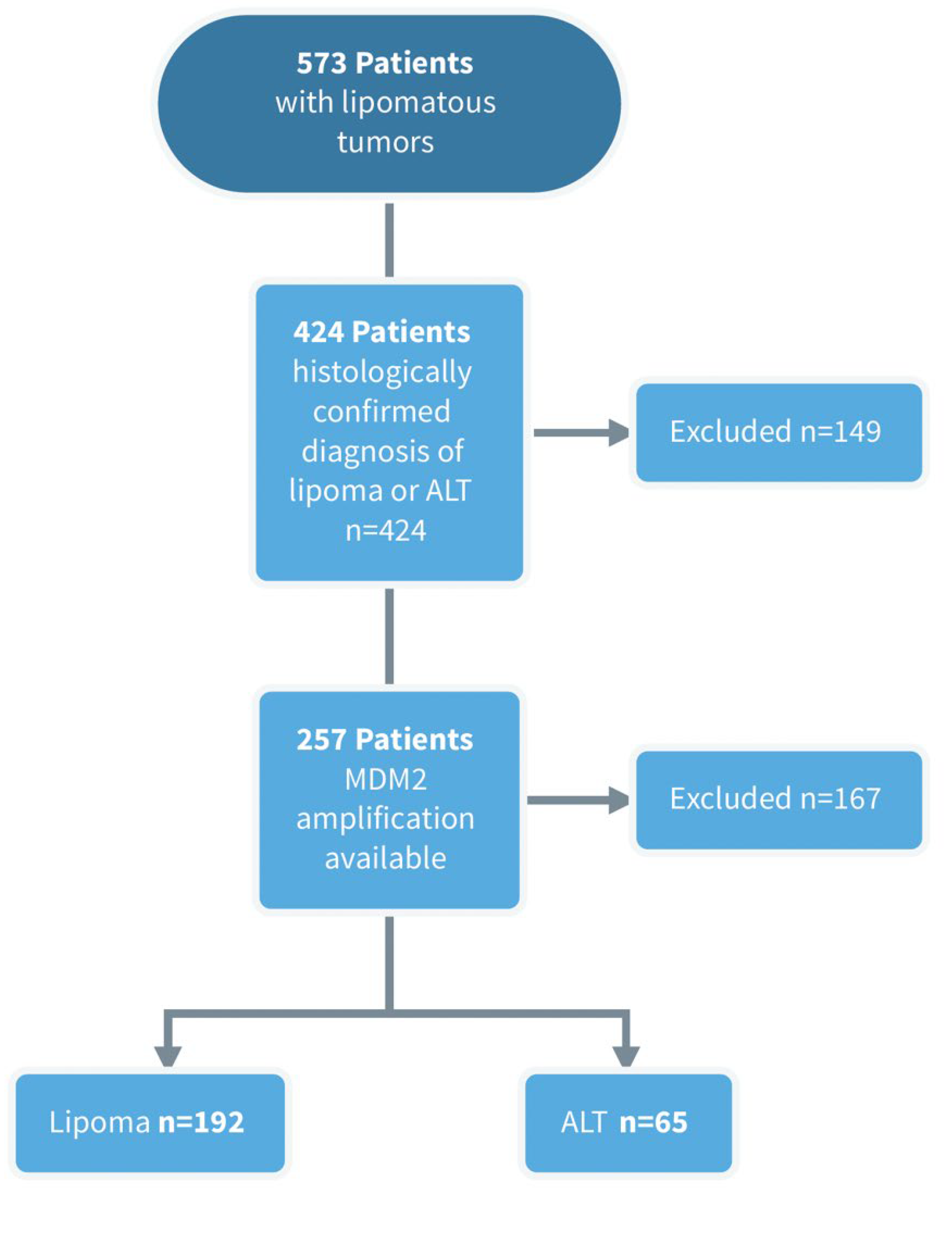 Cancers 15 02150 g001