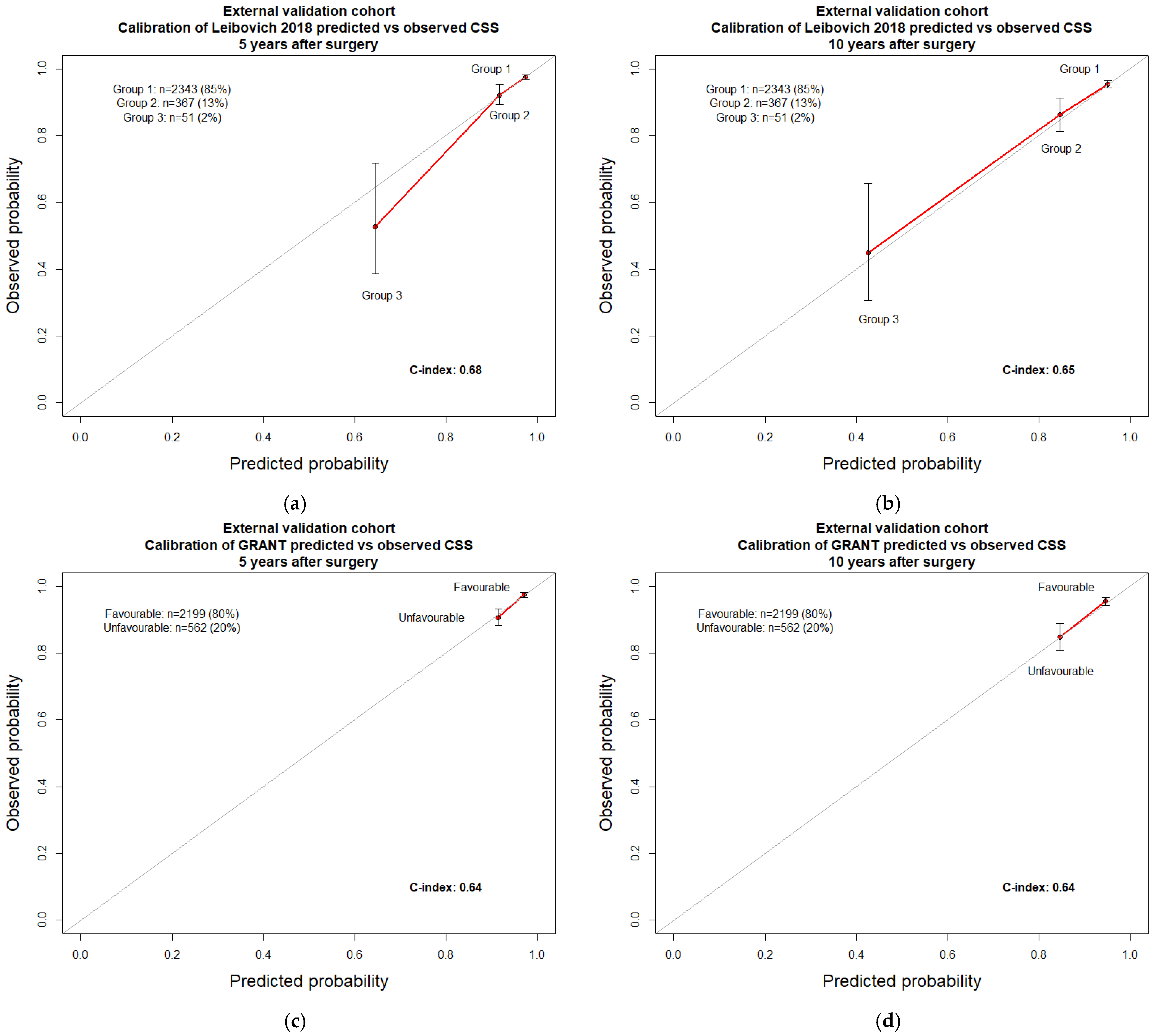 Cancers 15 02155 g003