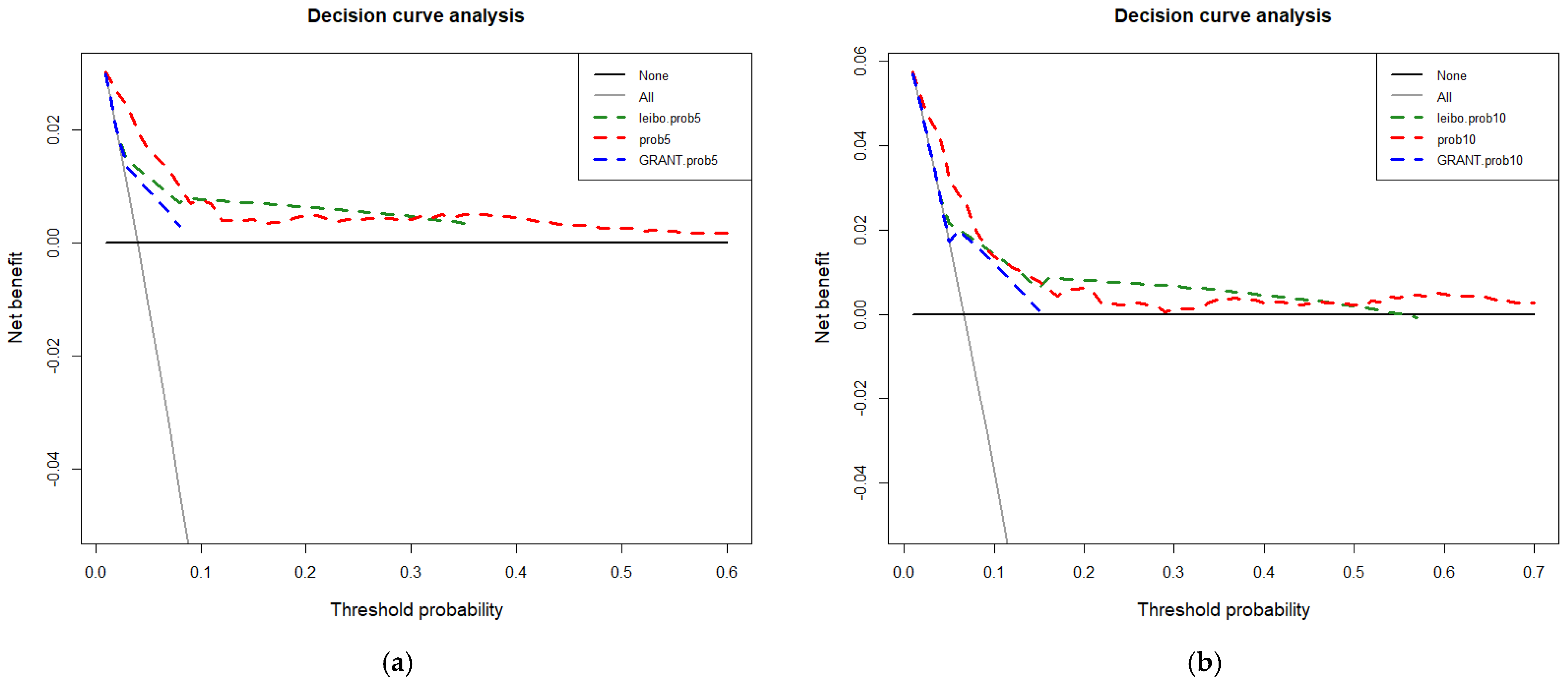 Cancers 15 02155 g005