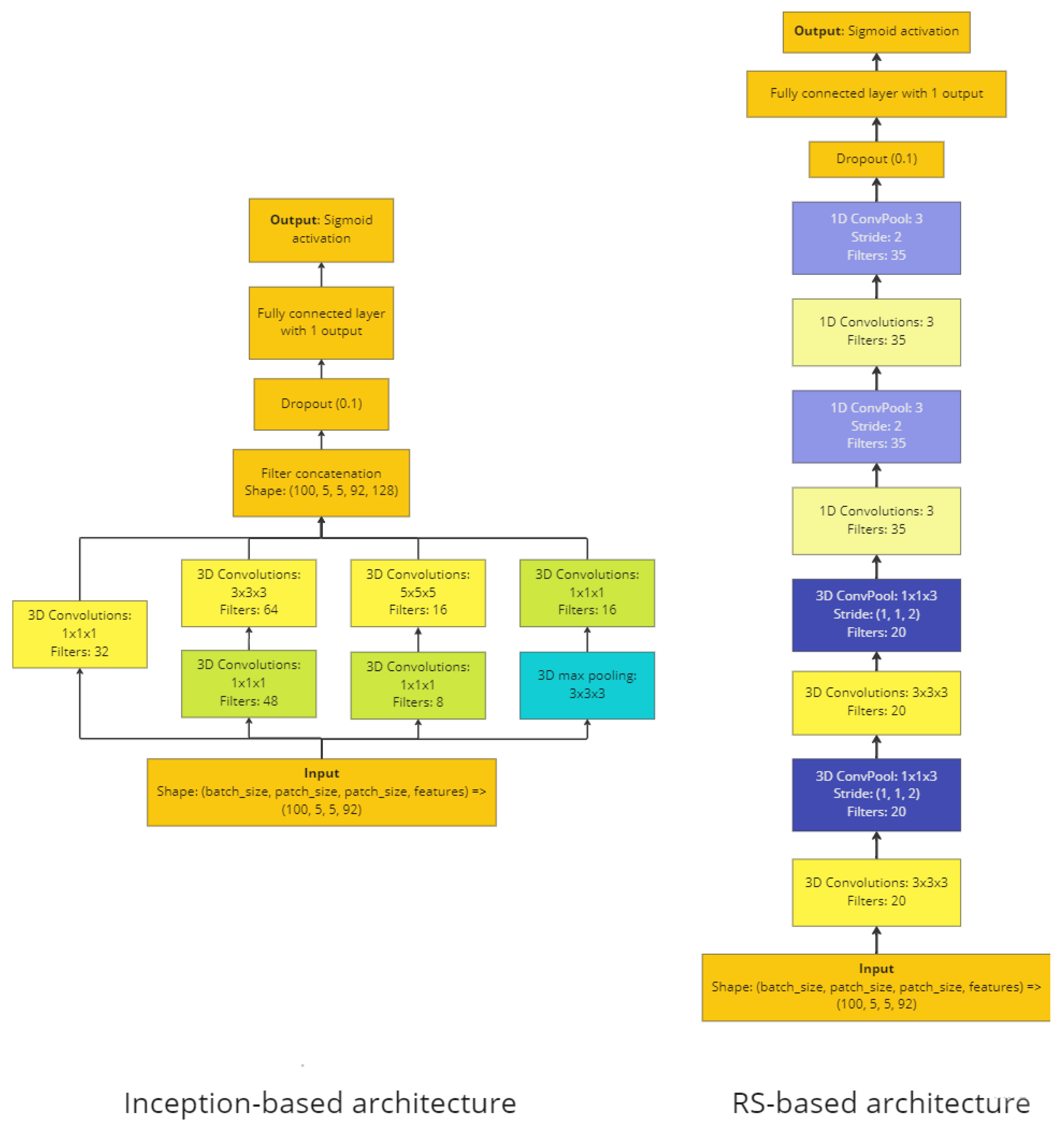 Cancers 15 02157 g003