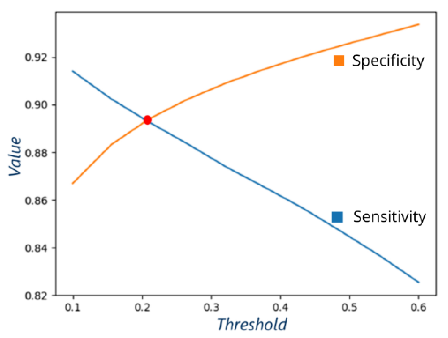Cancers 15 02157 g004