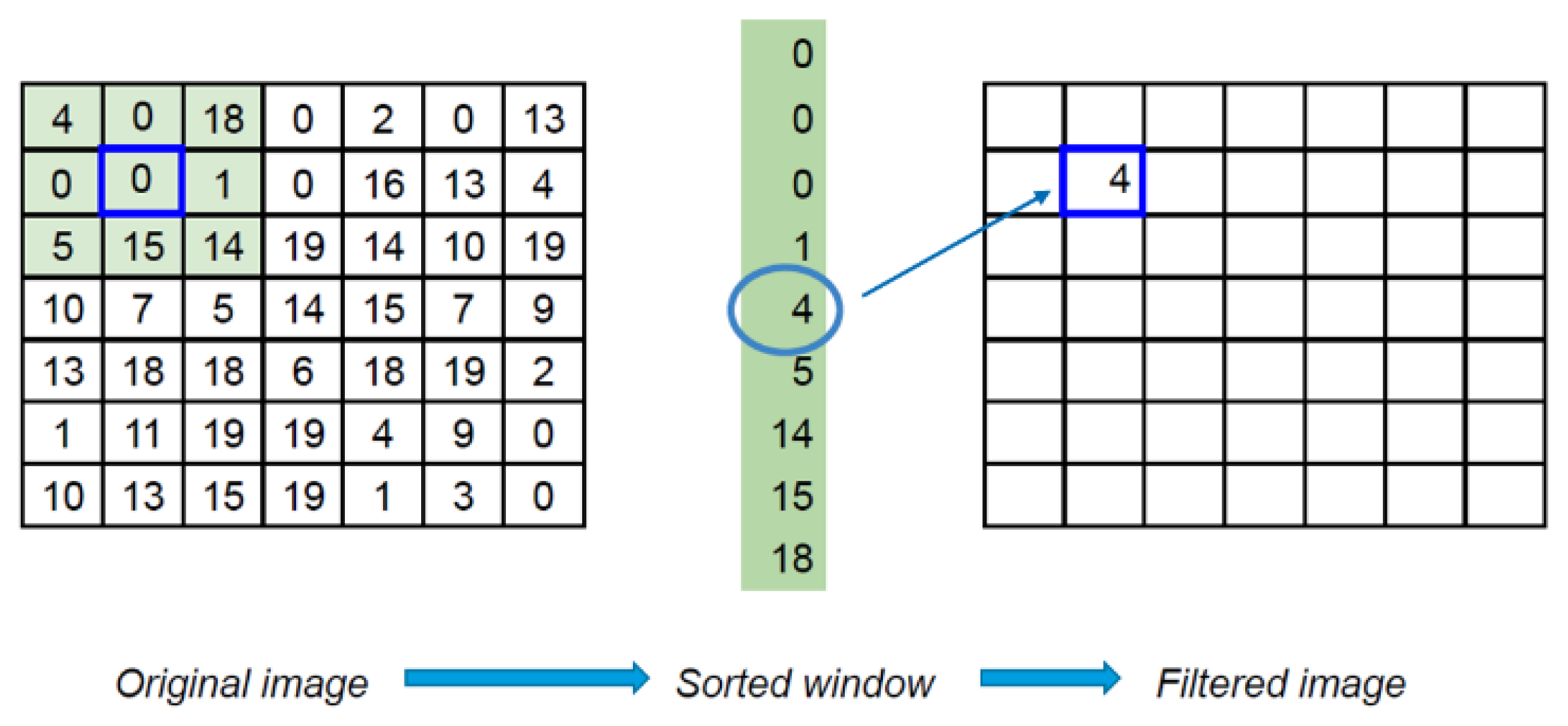 Cancers 15 02157 g005