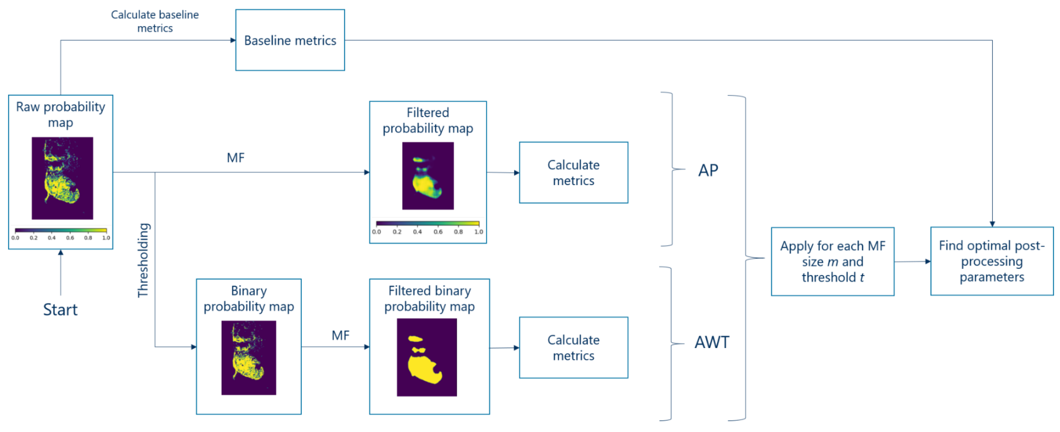 Cancers 15 02157 g008