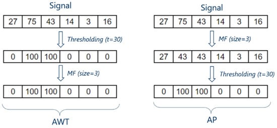 Cancers 15 02157 g0a2