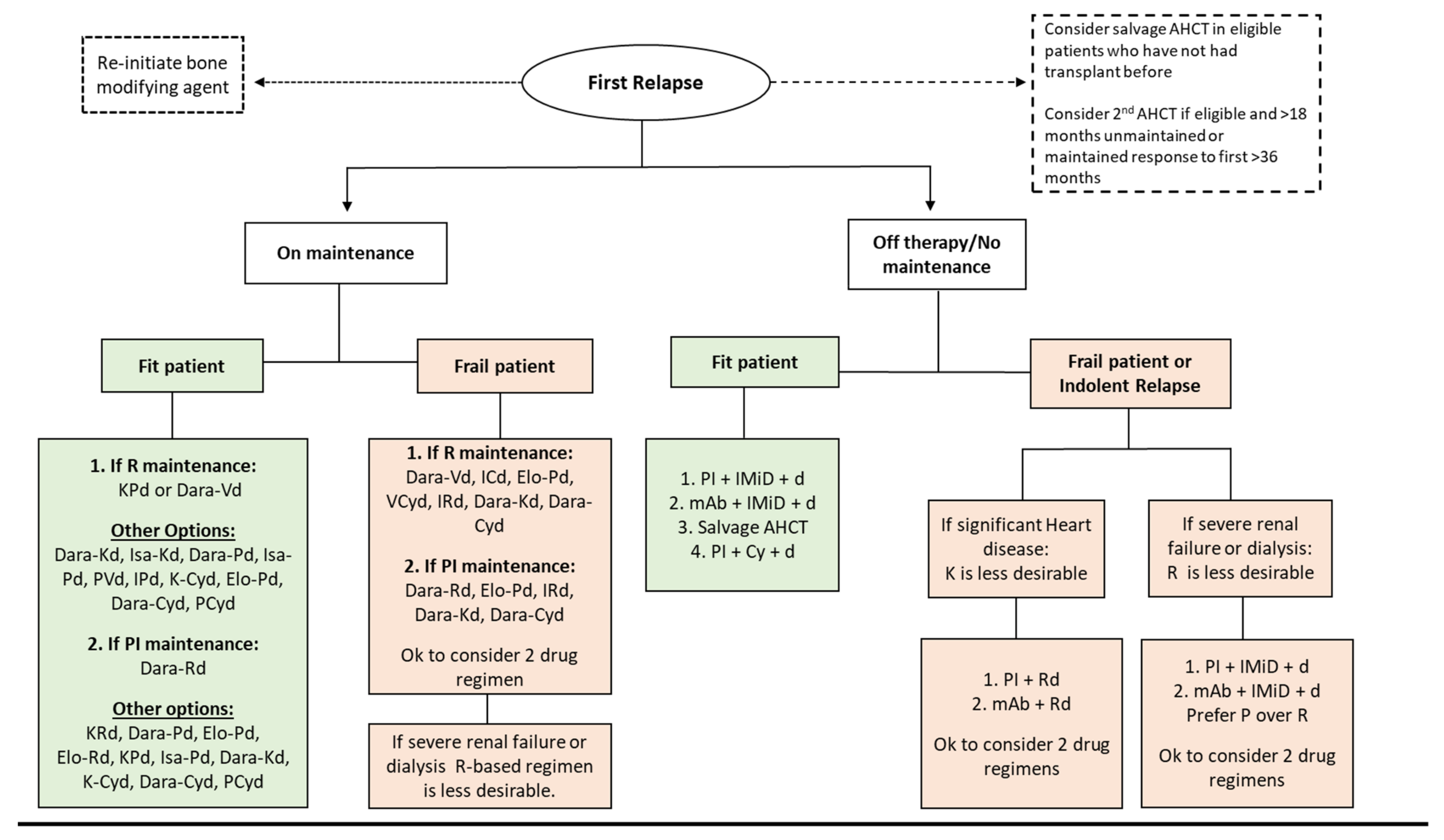 Cancers 15 02160 g002