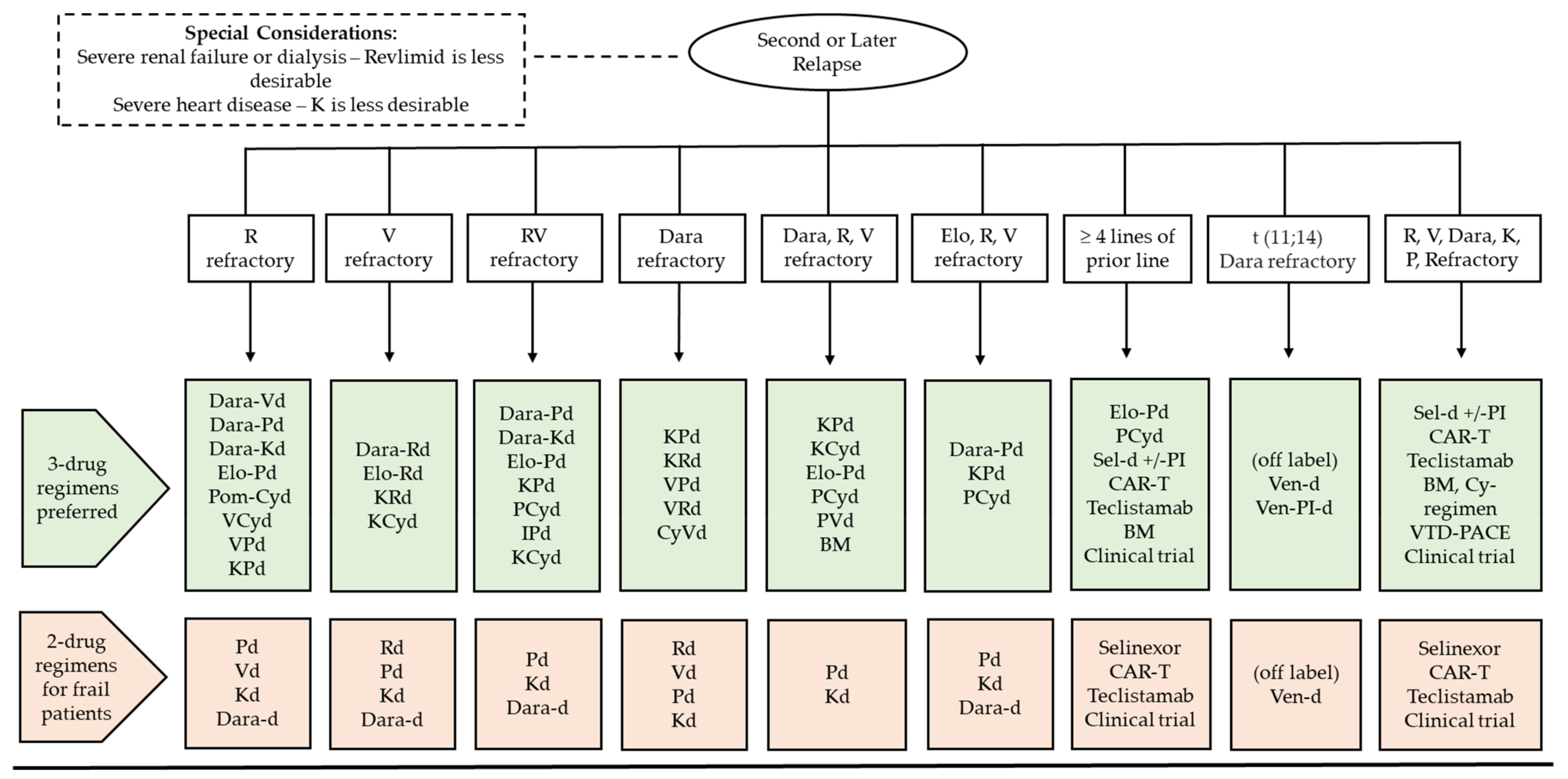 Cancers 15 02160 g003
