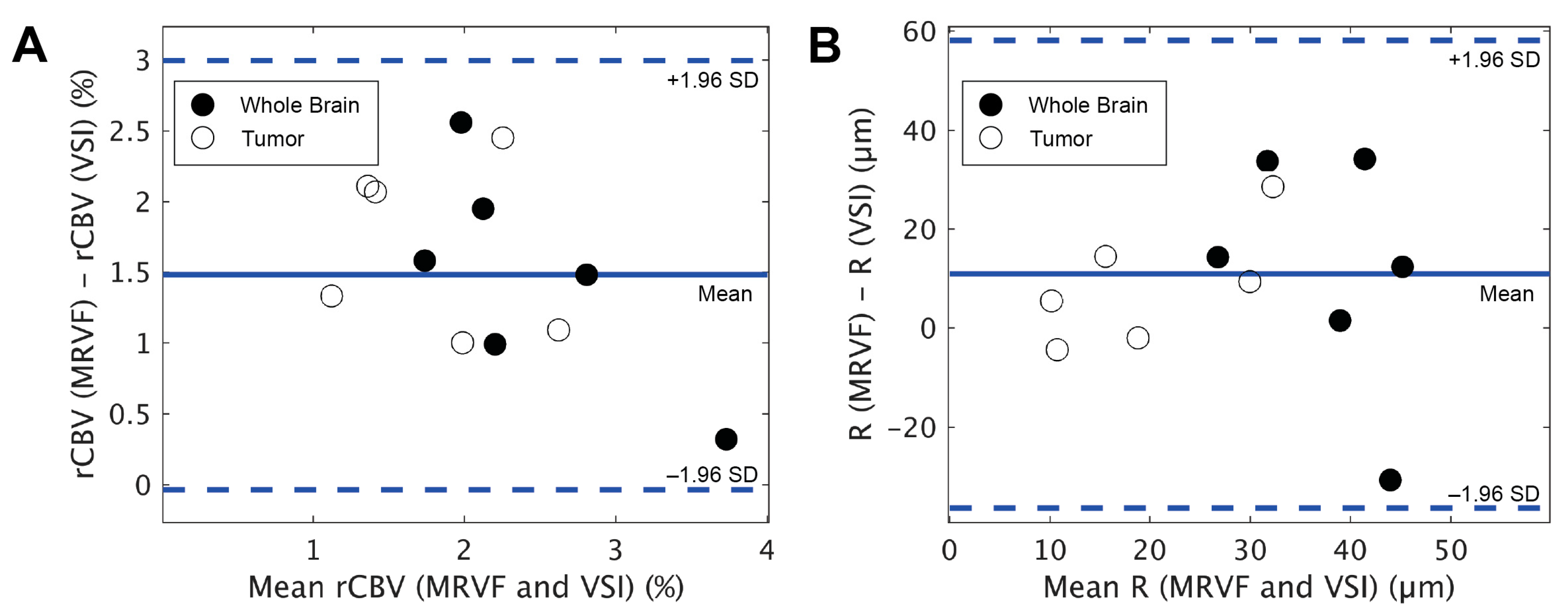 Cancers 15 02180 g005 Cancers 15 02180 g005