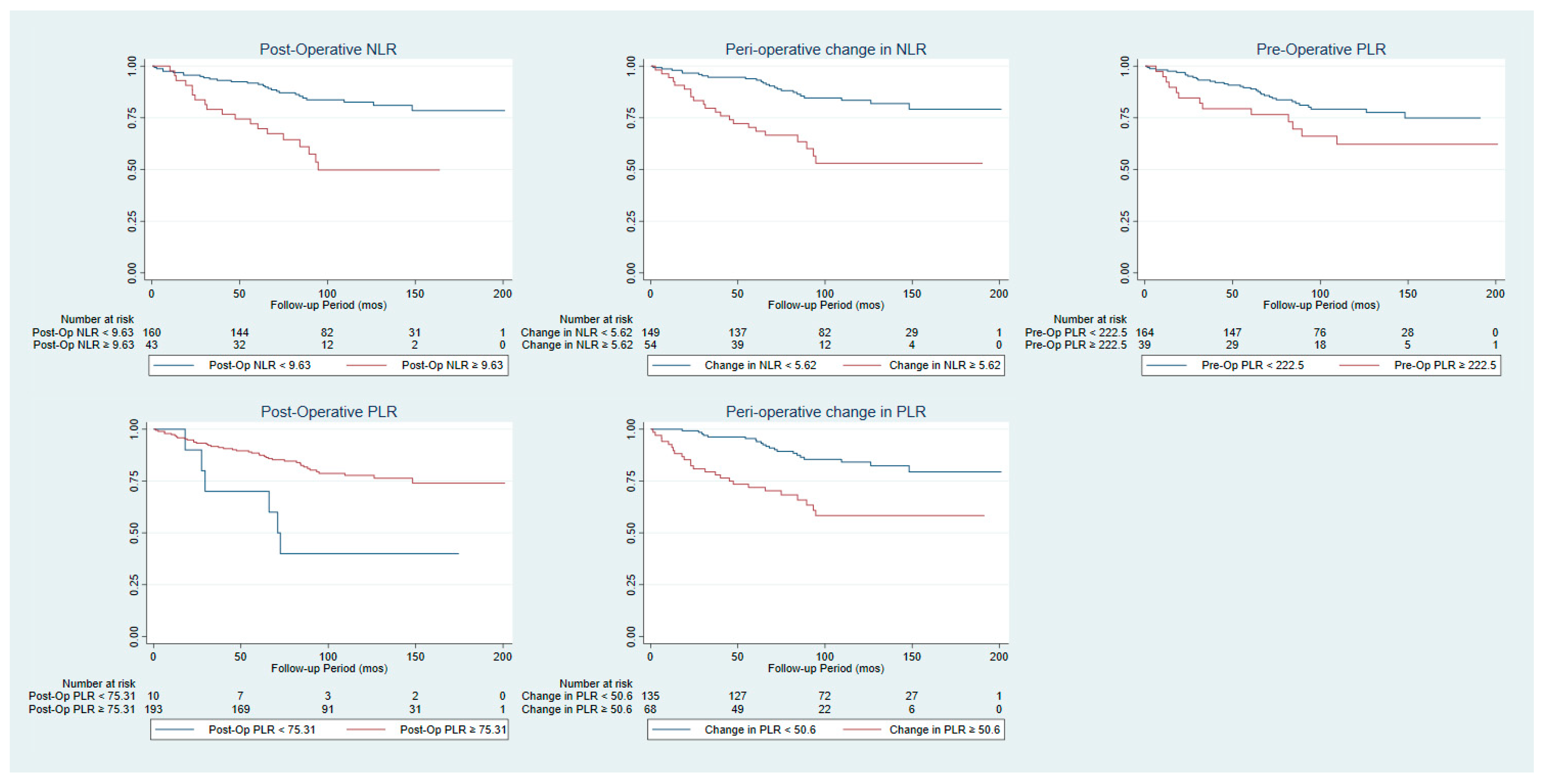 Cancers 15 02187 g001 Cancers 15 02187 g001