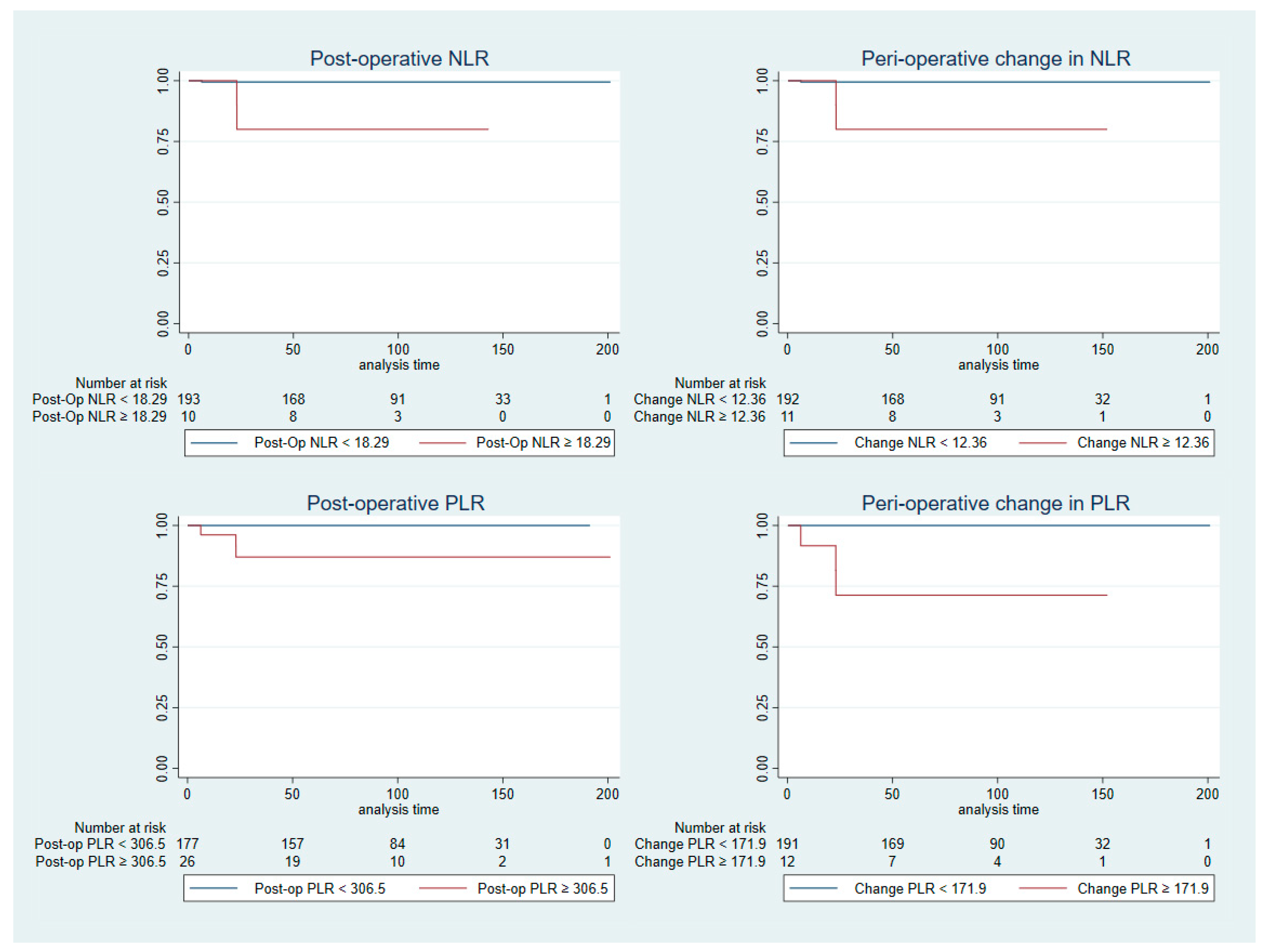 Cancers 15 02187 g002 Cancers 15 02187 g002