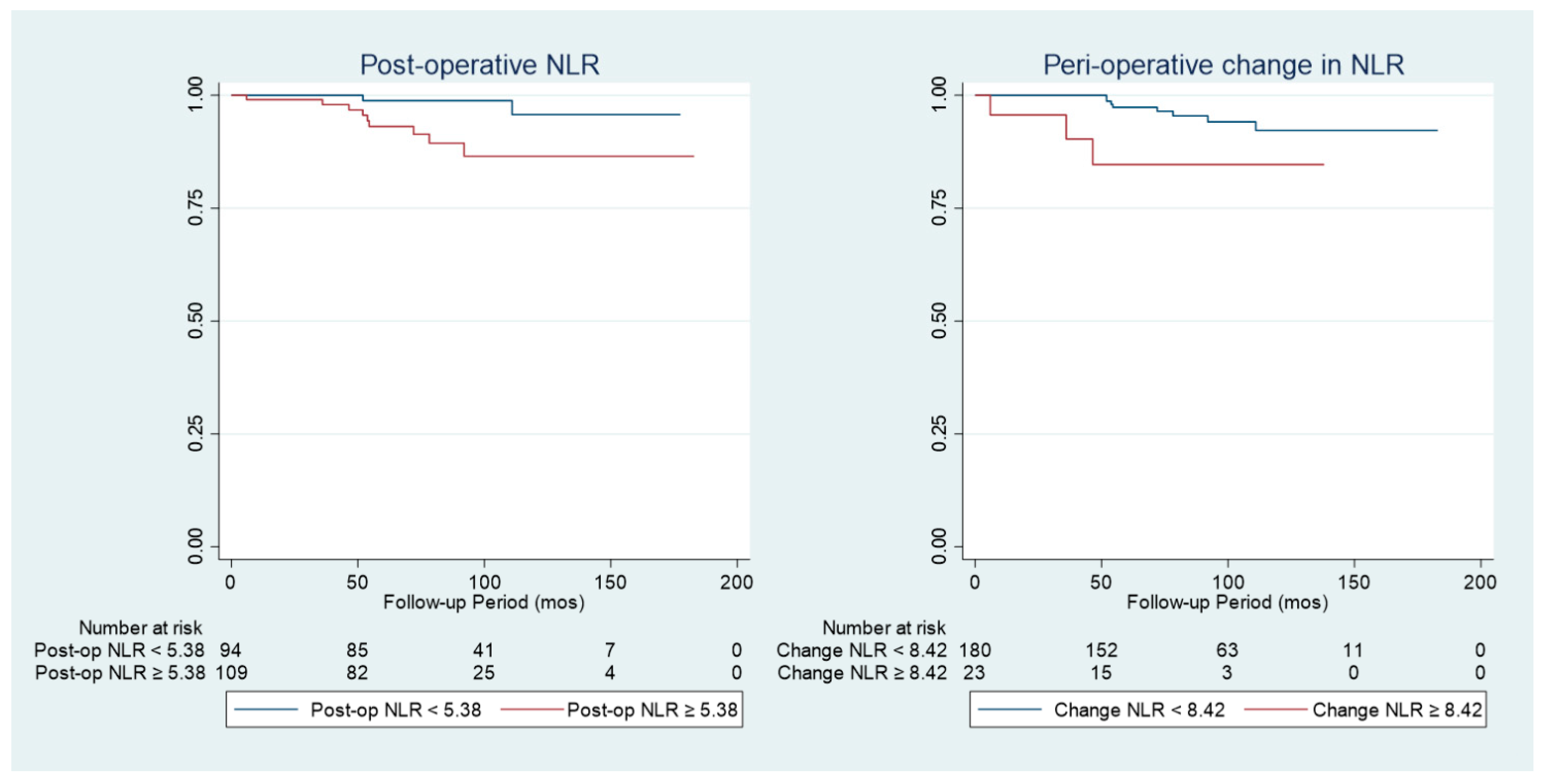 Cancers 15 02187 g003 Cancers 15 02187 g003