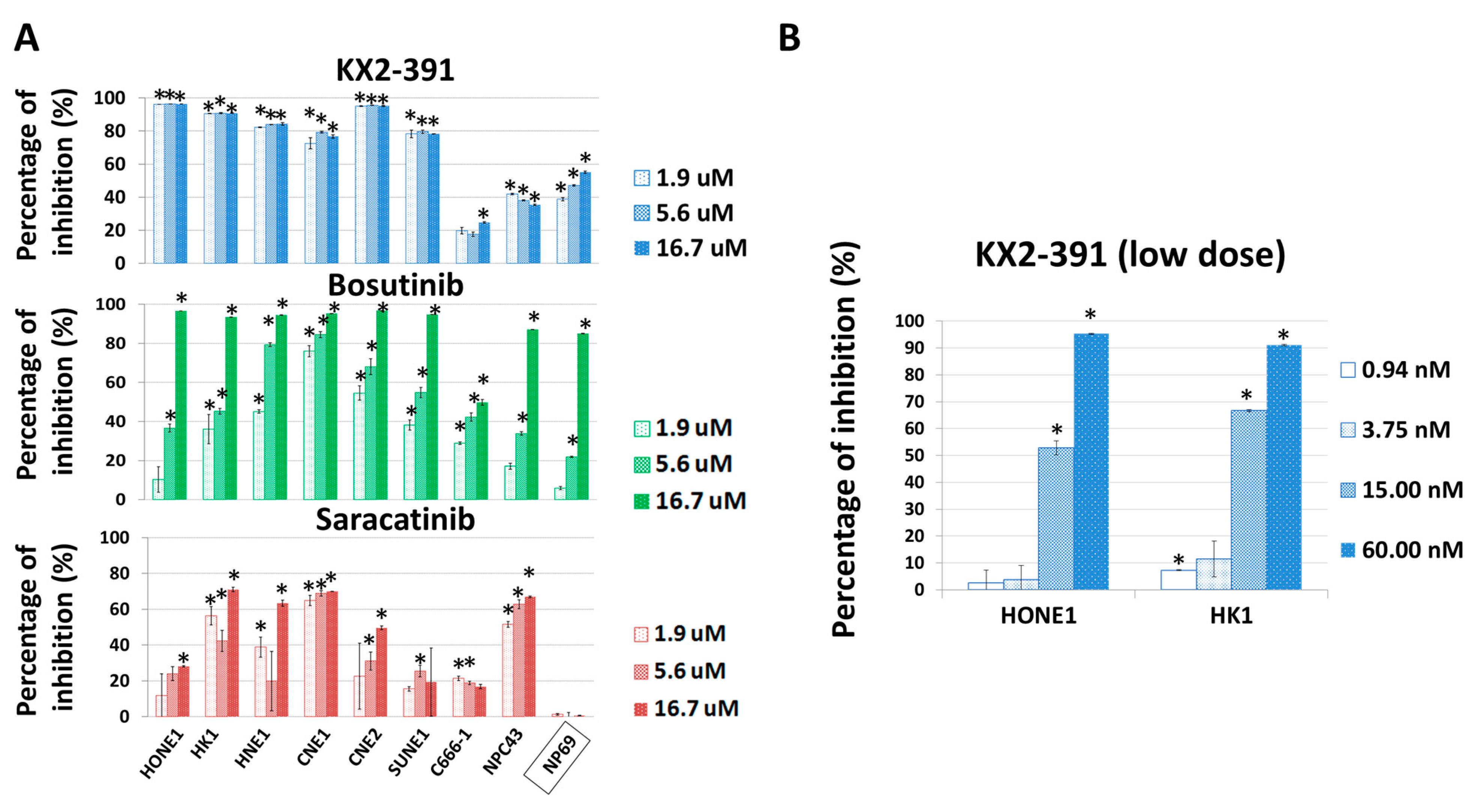 Cancers 15 02189 g005