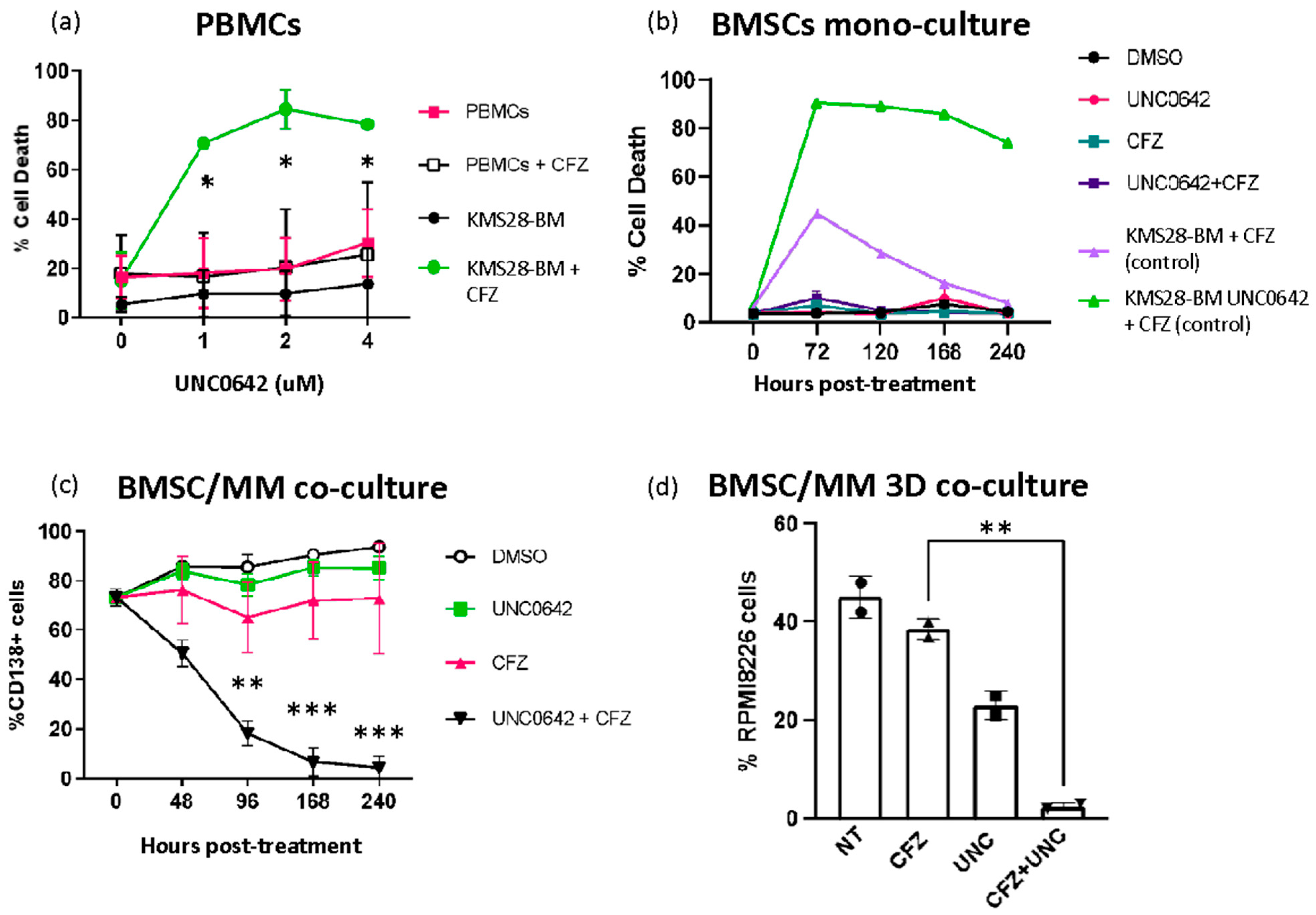 Cancers 15 02199 g004