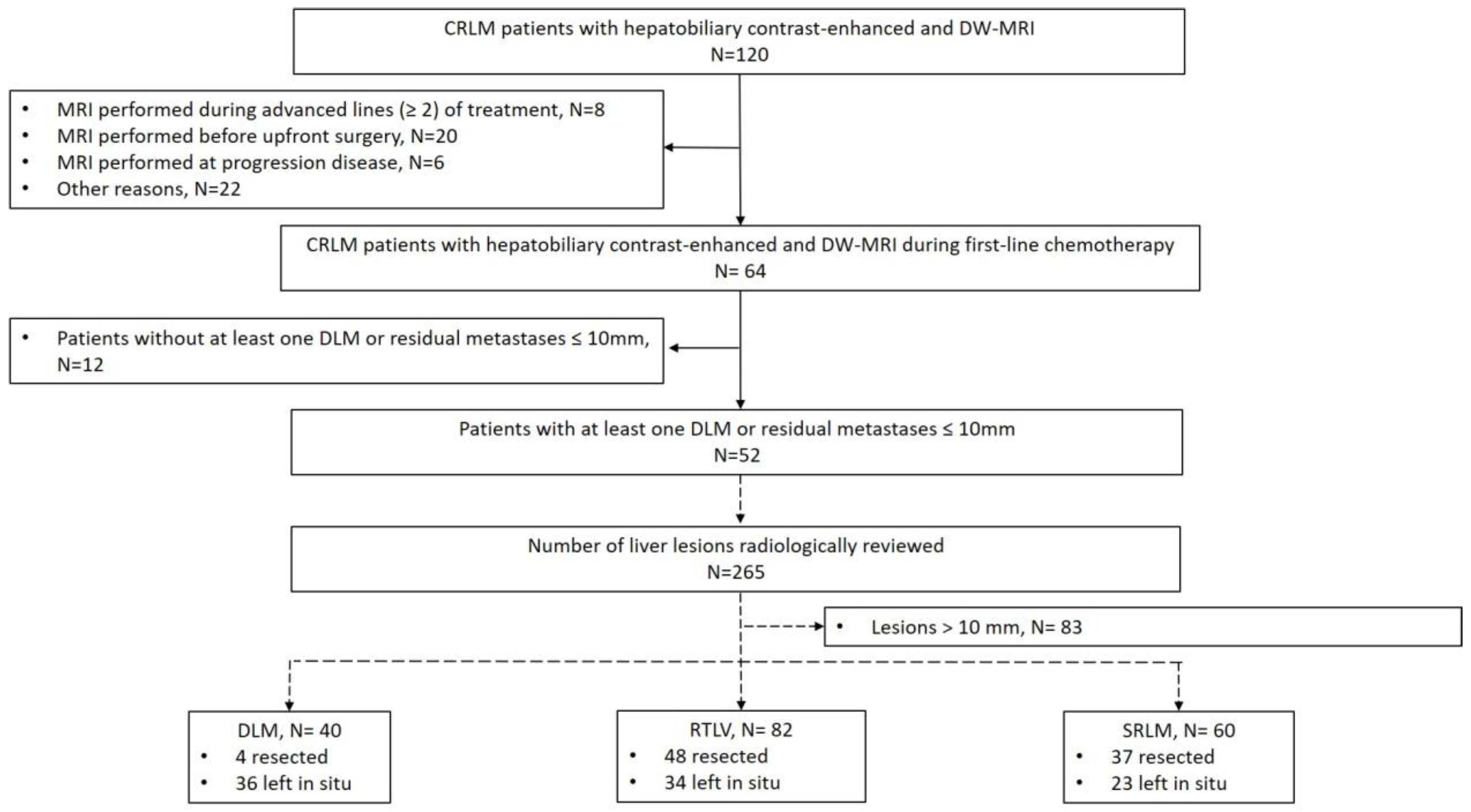 Cancers 15 02200 g001