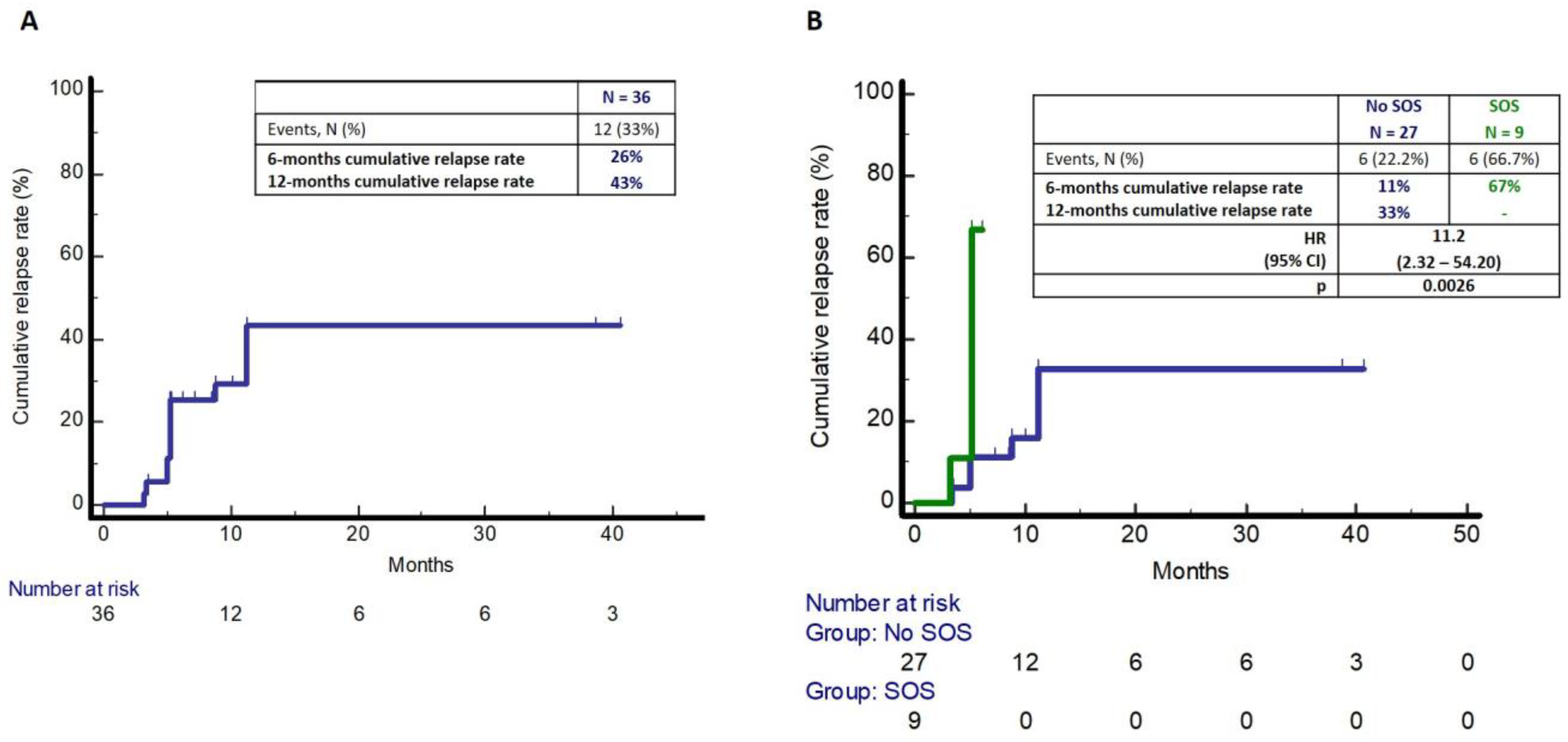 Cancers 15 02200 g002