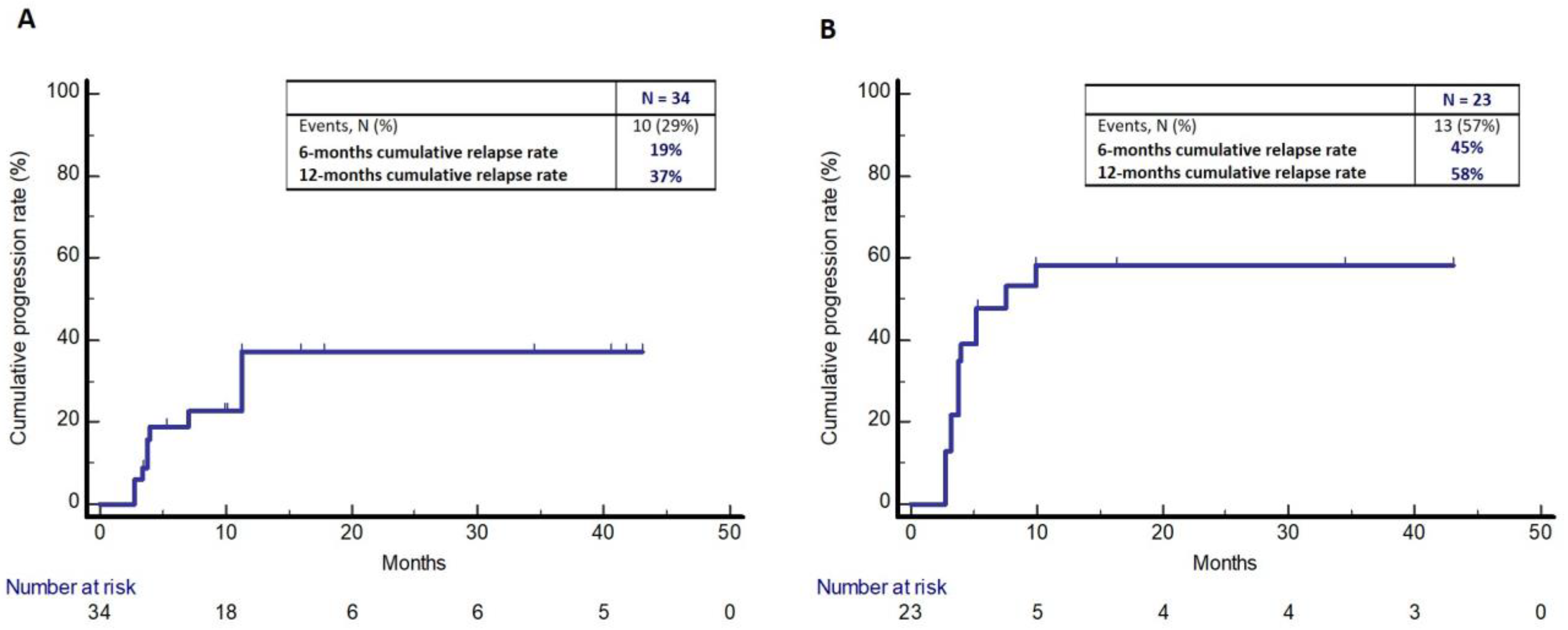 Cancers 15 02200 g004