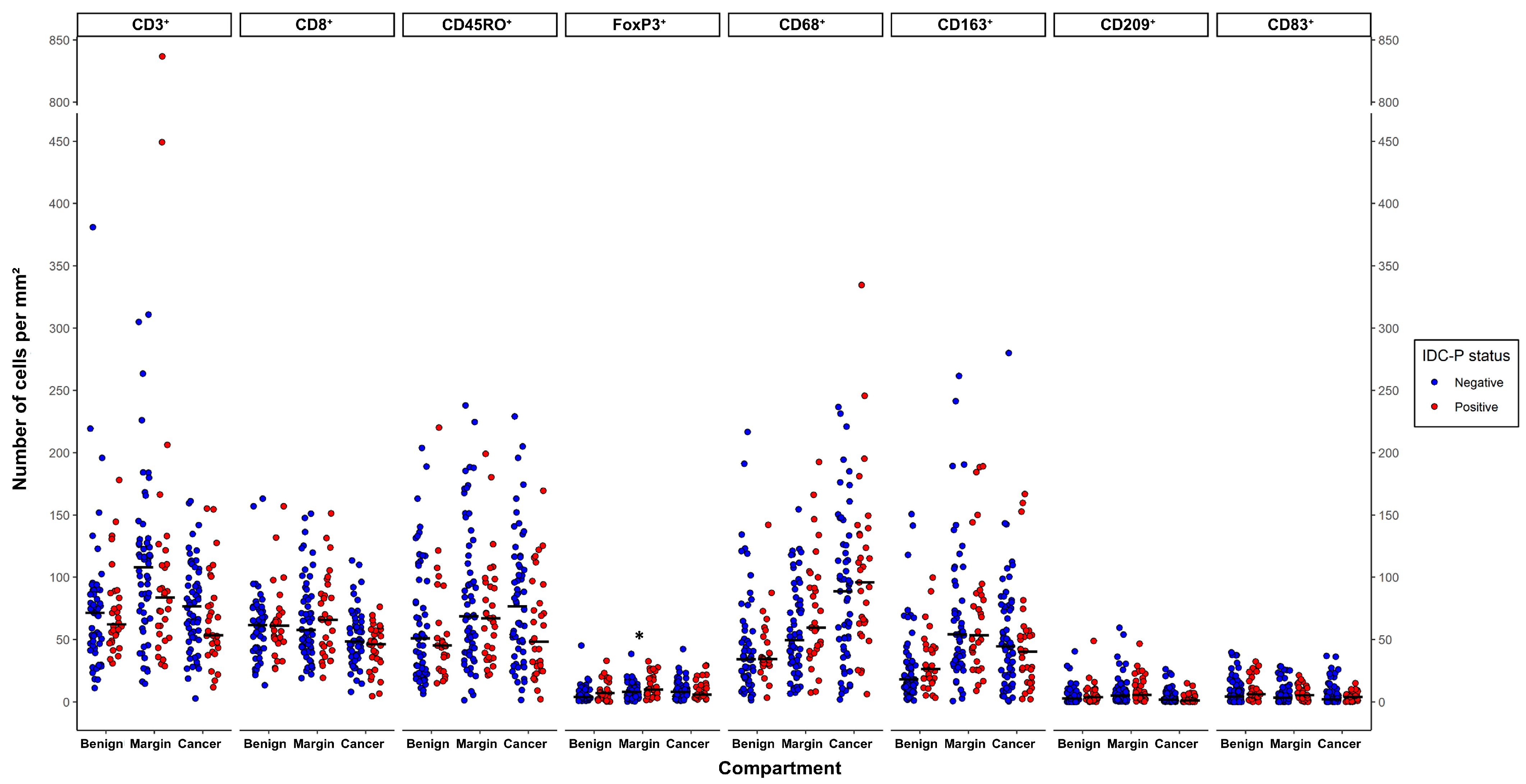 Cancers 15 02217 g002