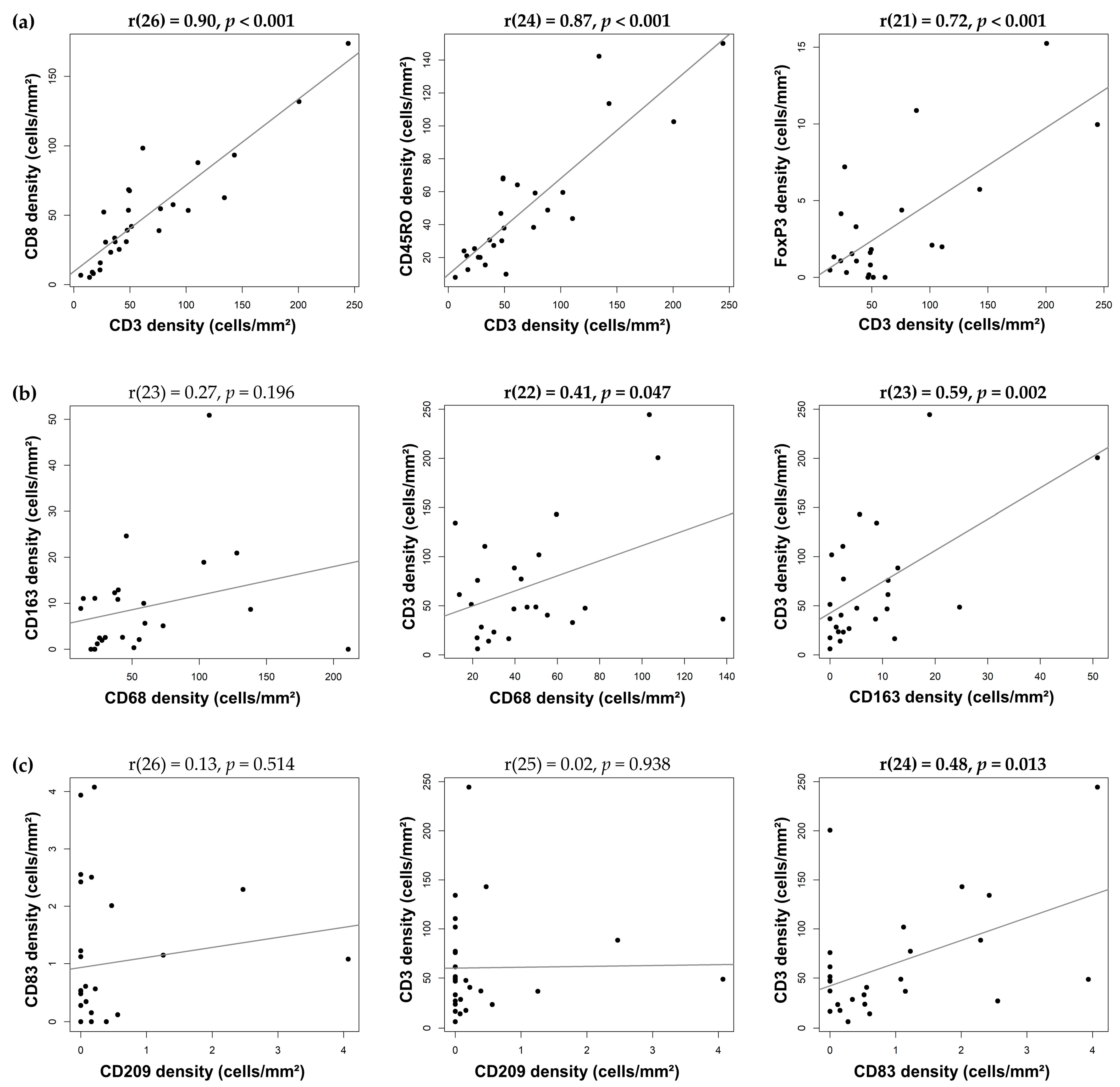 Cancers 15 02217 g004