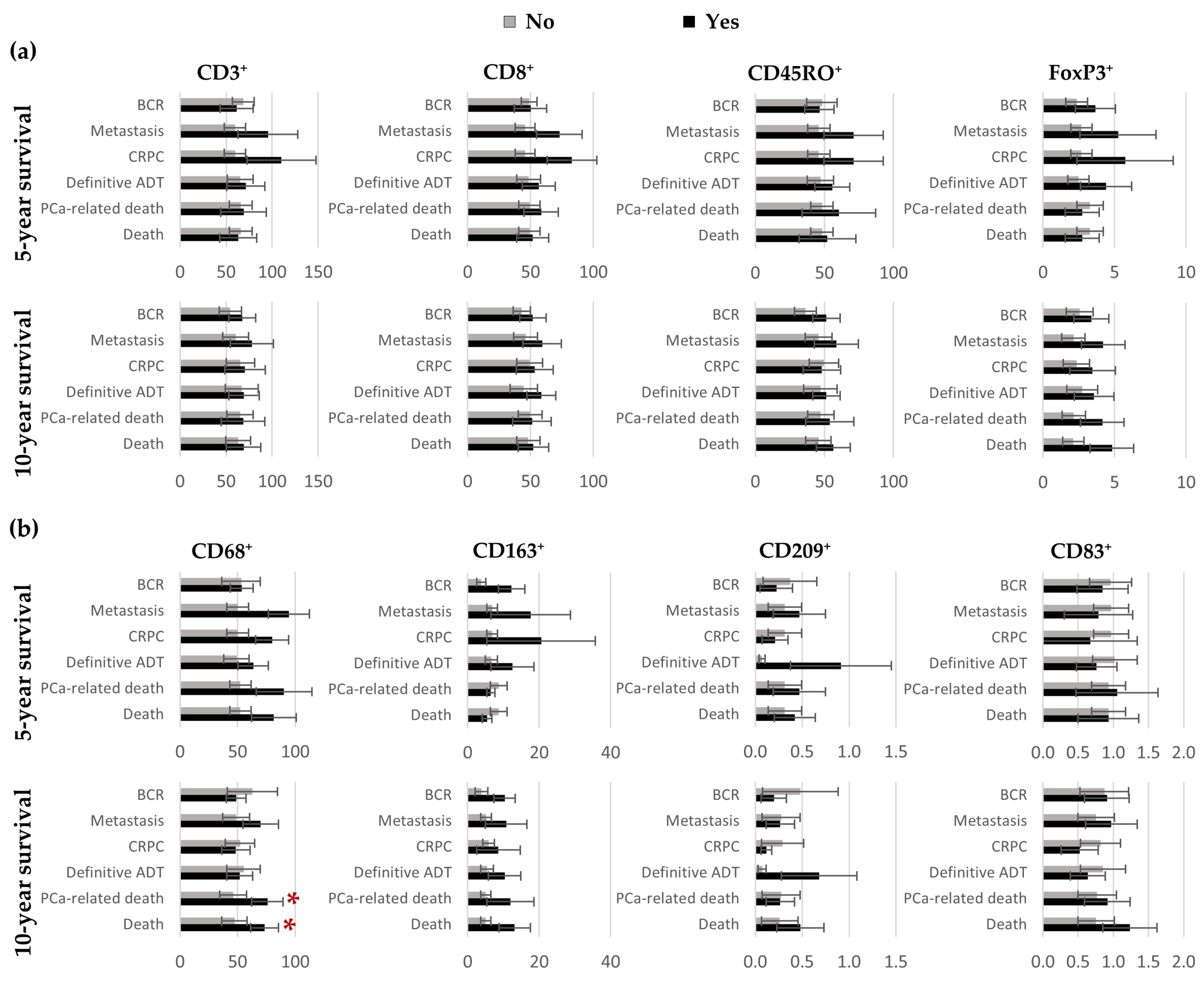 Cancers 15 02217 g005
