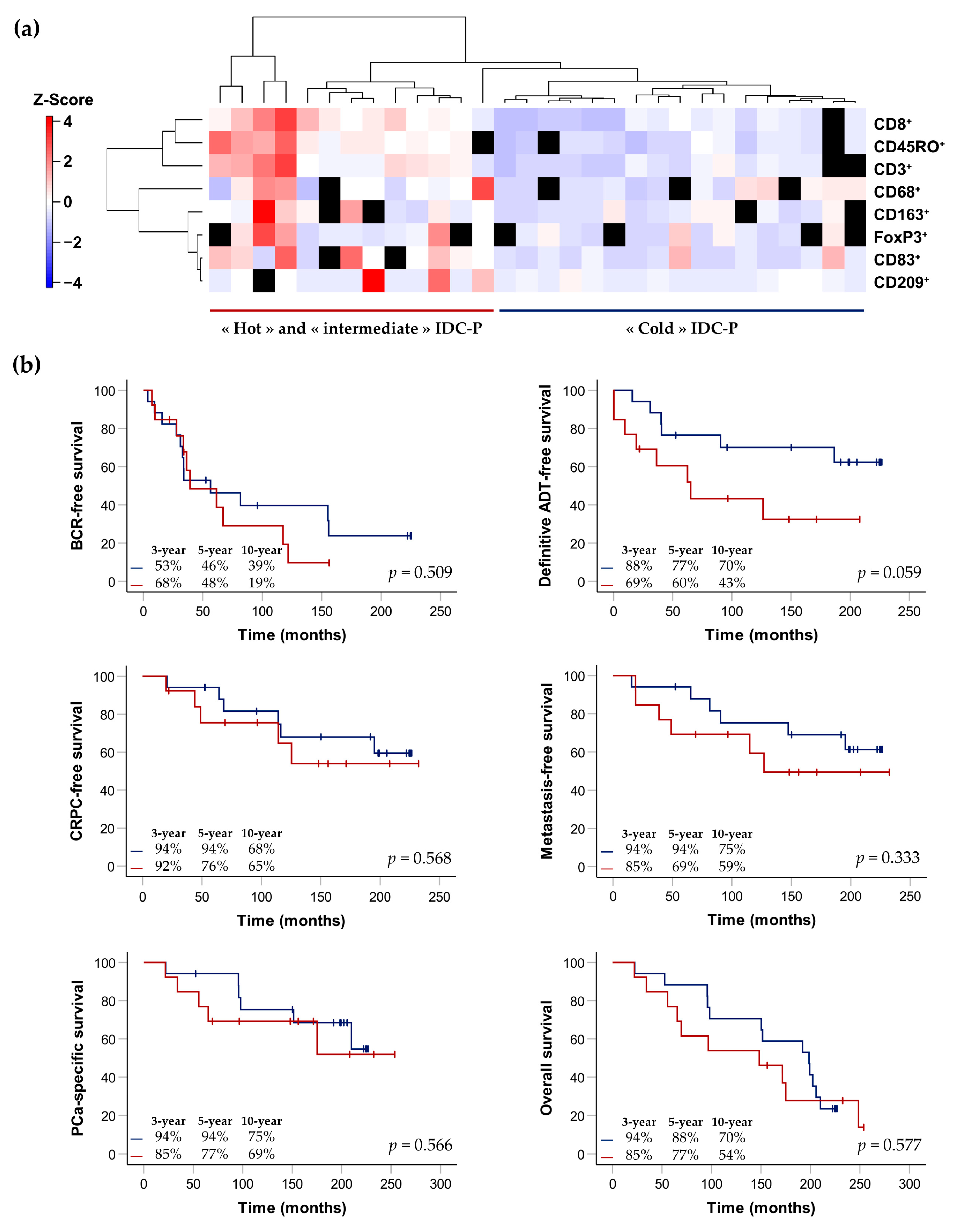 Cancers 15 02217 g006