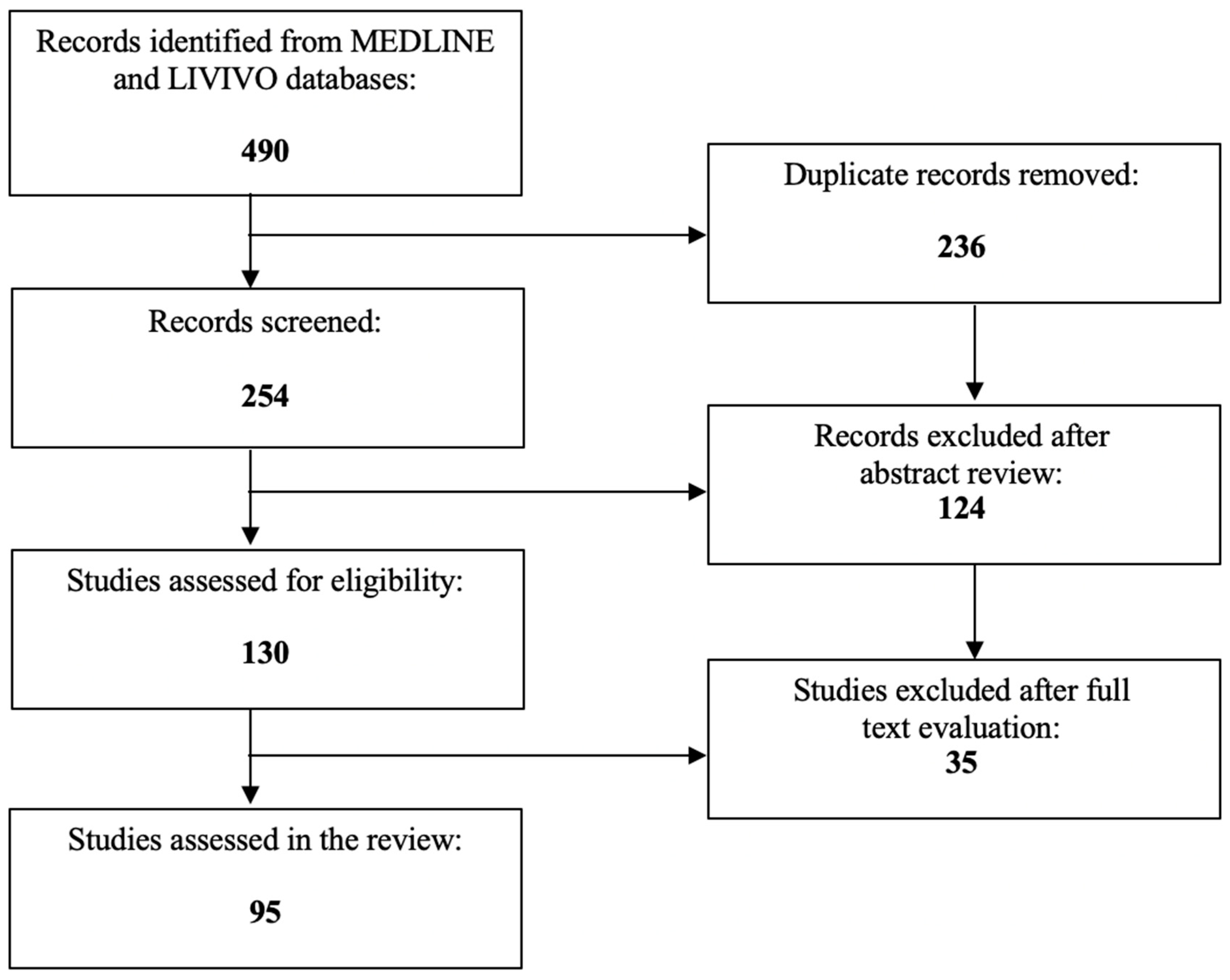 Cancers 15 02222 g002