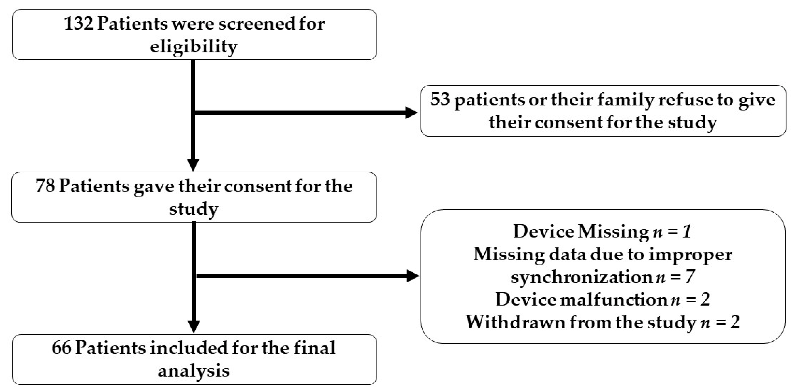 Cancers 15 02232 g004