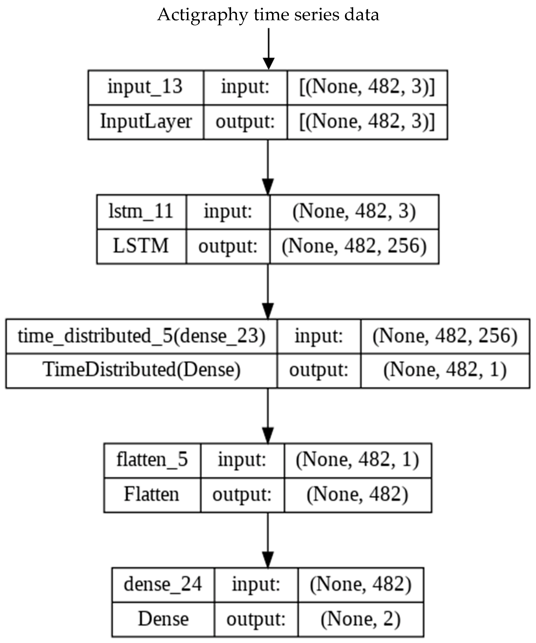 Cancers 15 02232 g0a2