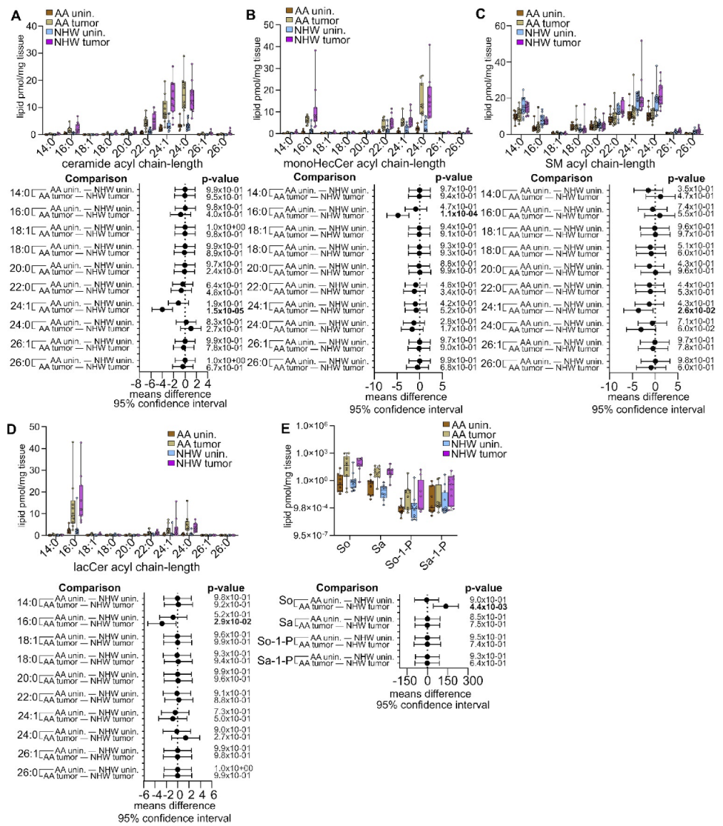 Cancers 15 02238 g005