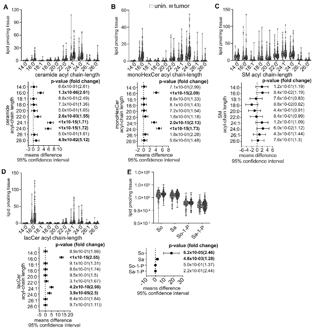 Cancers 15 02238 g009
