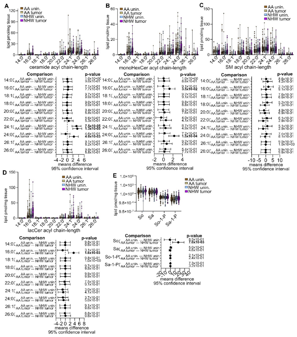 Cancers 15 02238 g010