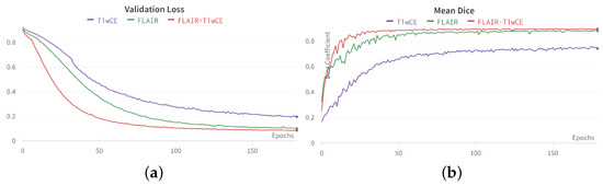 Cancers 15 02253 g0a1