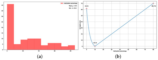 Cancers 15 02253 g0a2