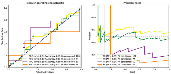 Cancers 15 02253 g0a3