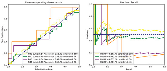 Cancers 15 02253 g0a4