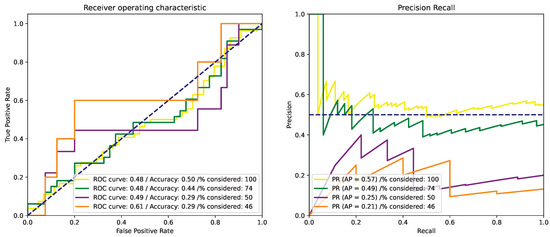Cancers 15 02253 g0a5