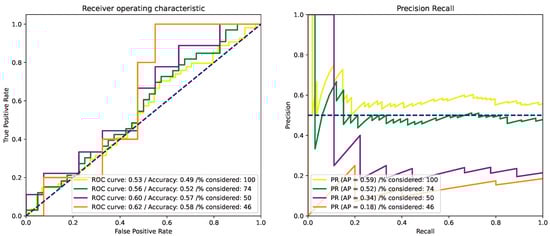 Cancers 15 02253 g0a6