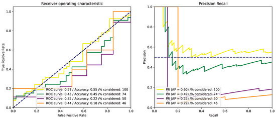 Cancers 15 02253 g0a7