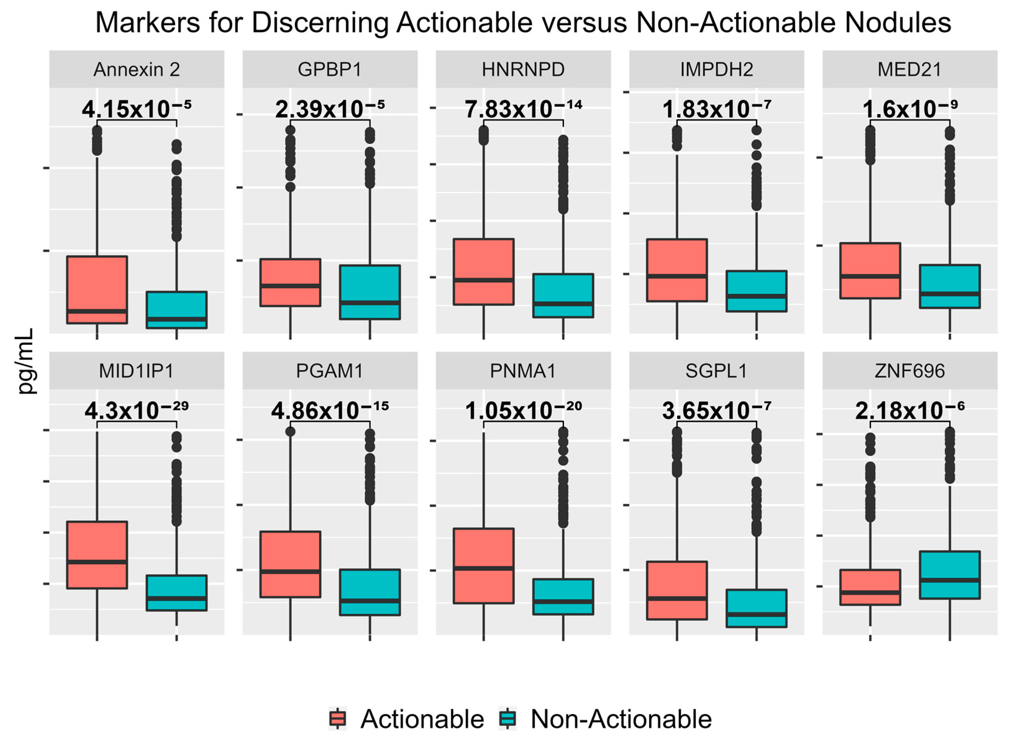 Cancers 15 02259 g003